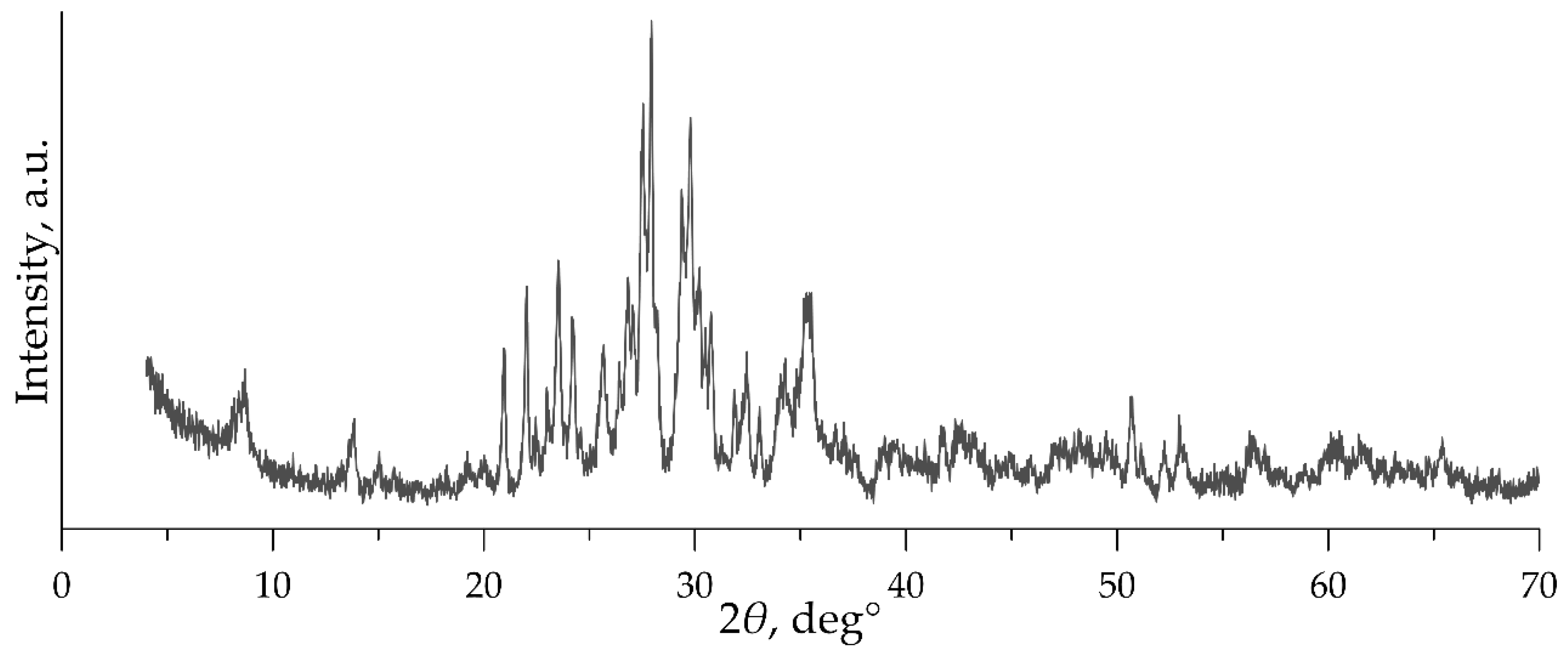 Crystals 10 00874 g002