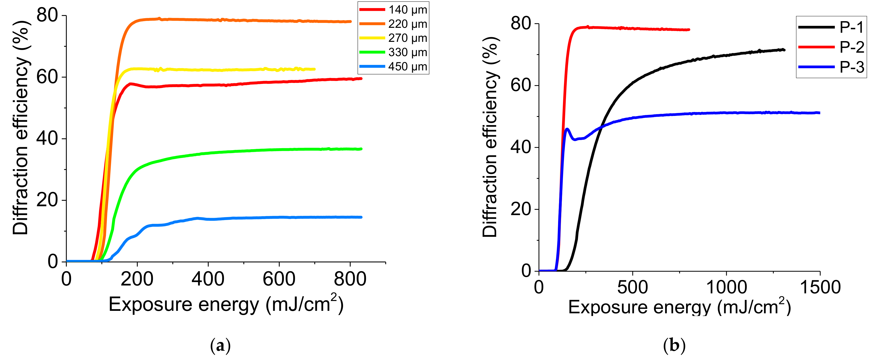 Crystals 10 00935 g003