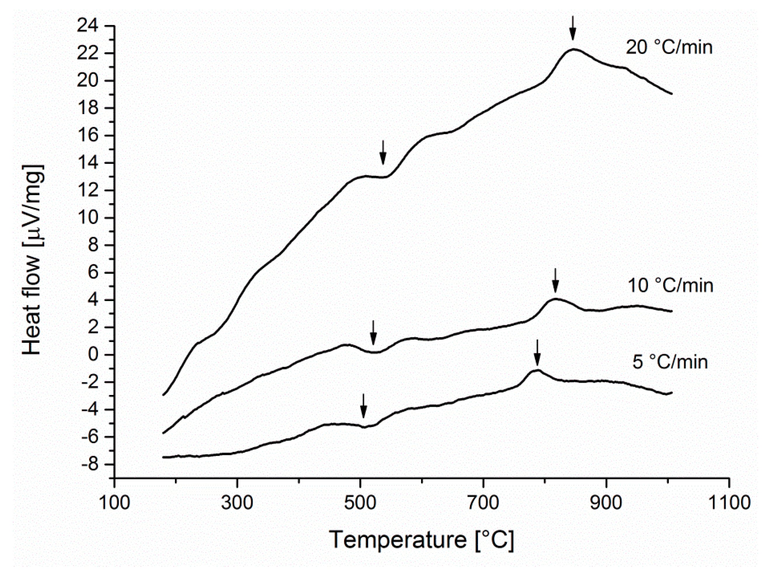 Crystals 10 00937 g002