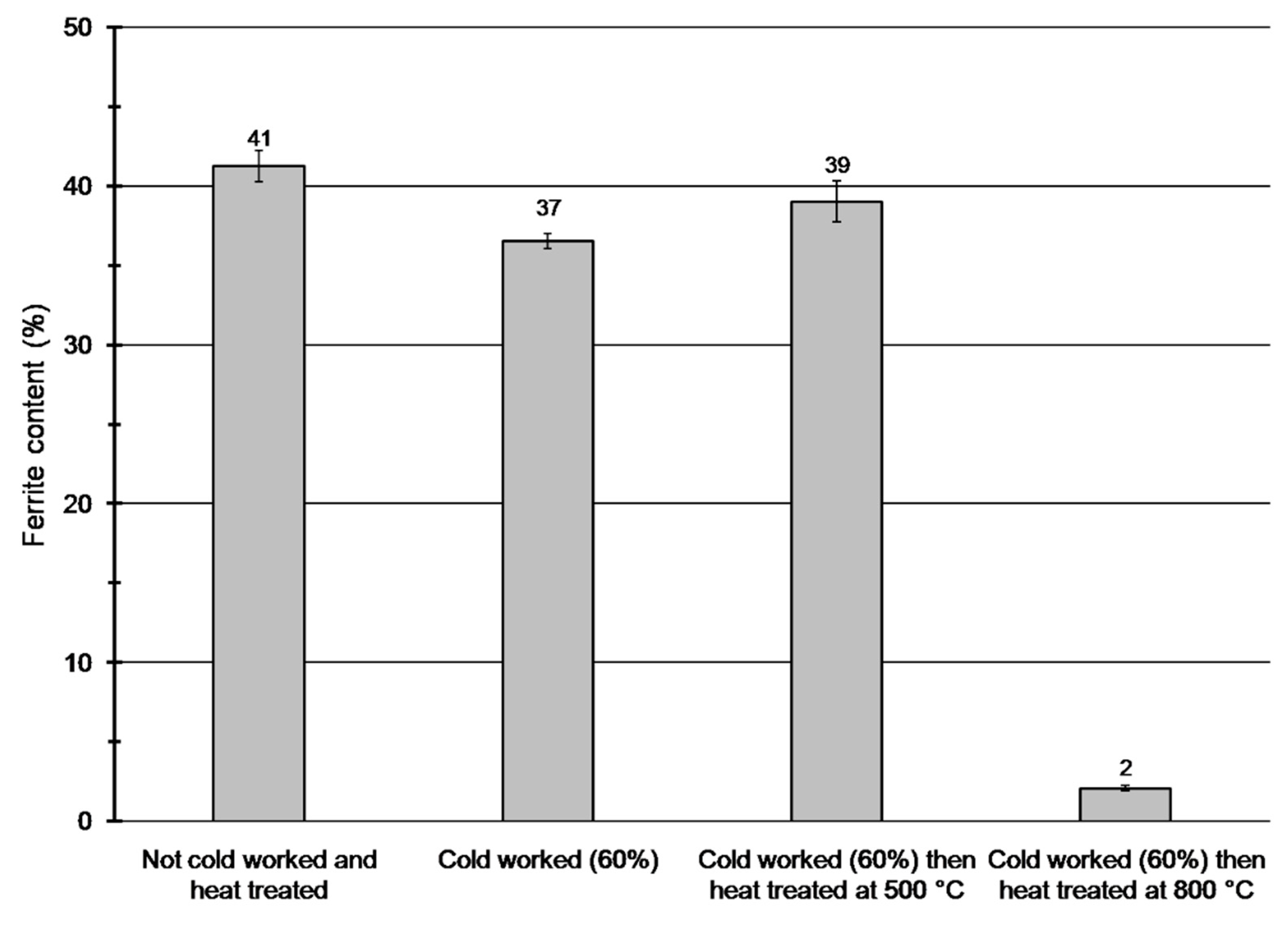 Crystals 10 00937 g004