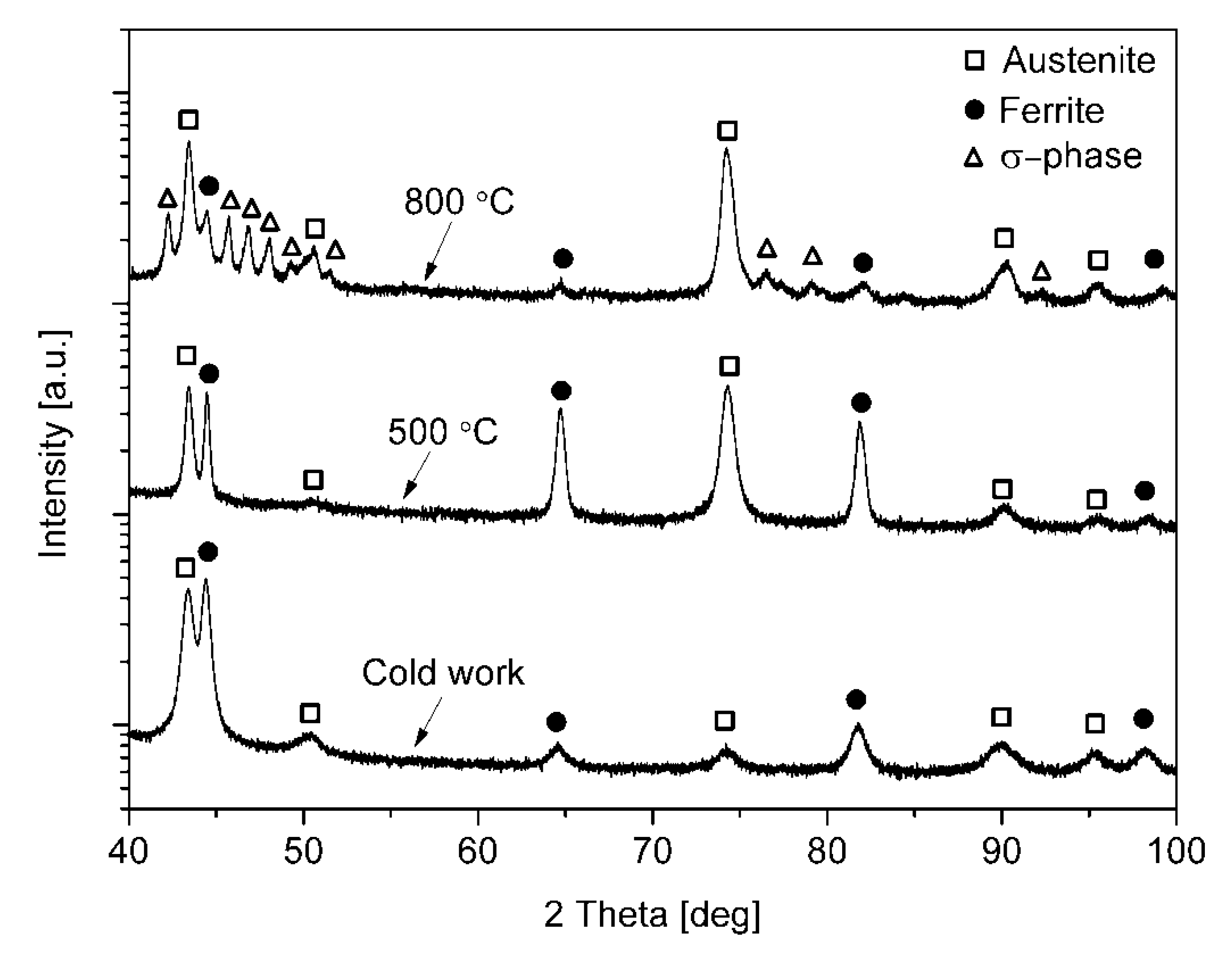 Crystals 10 00937 g006