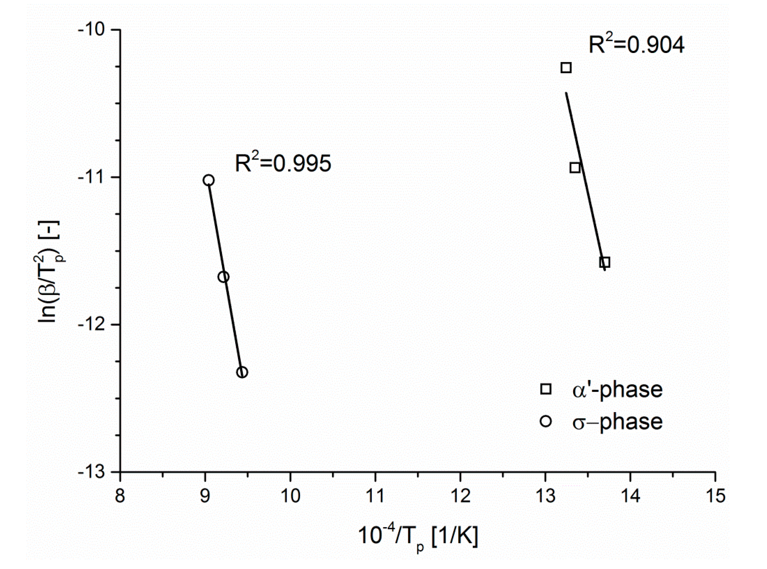 Crystals 10 00937 g007