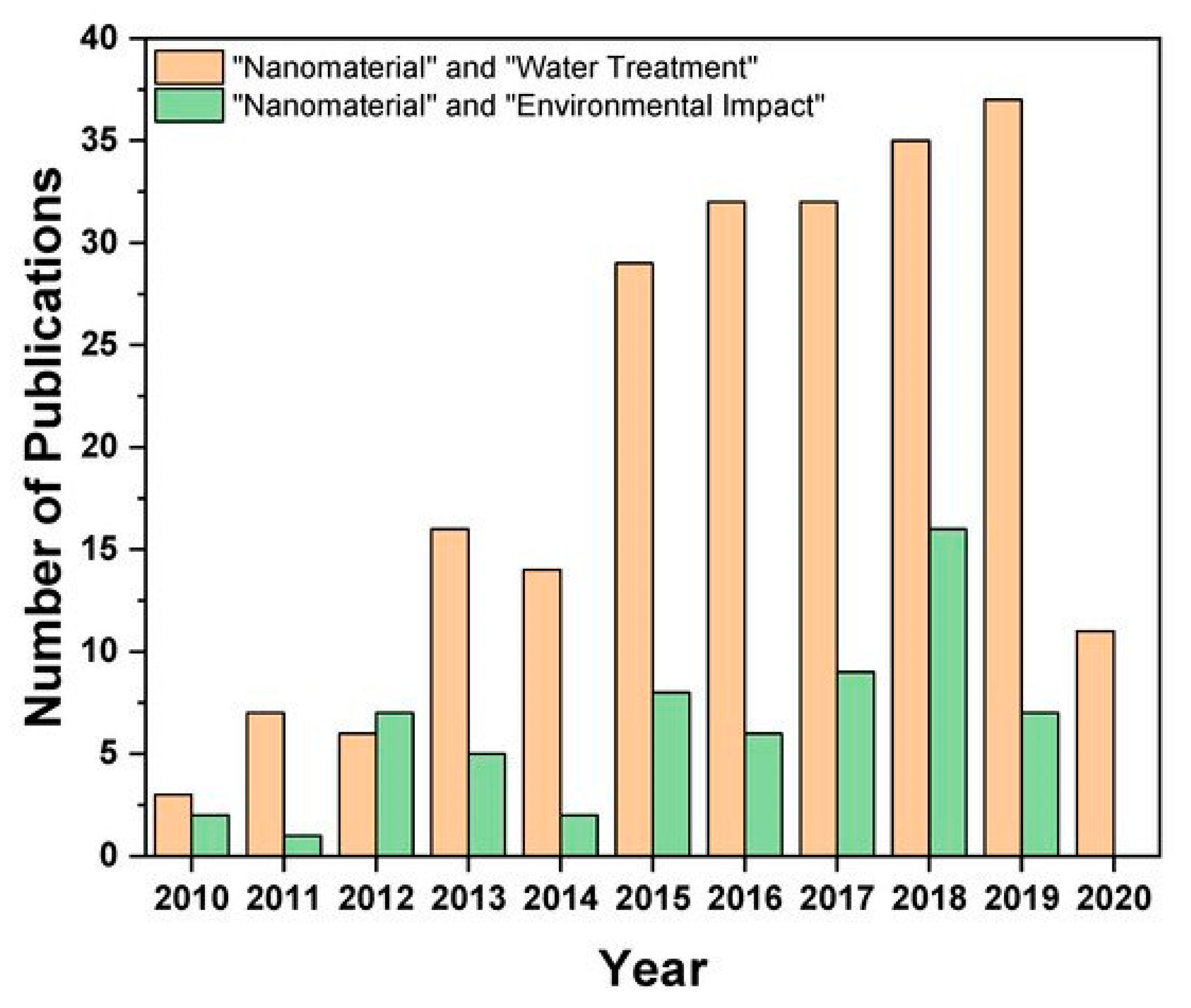 Crystals 10 00957 g002 Crystals 10 00957 g002