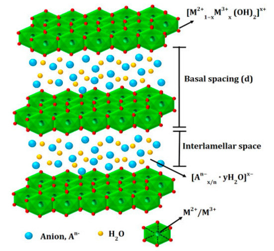 Crystals 10 00957 g004