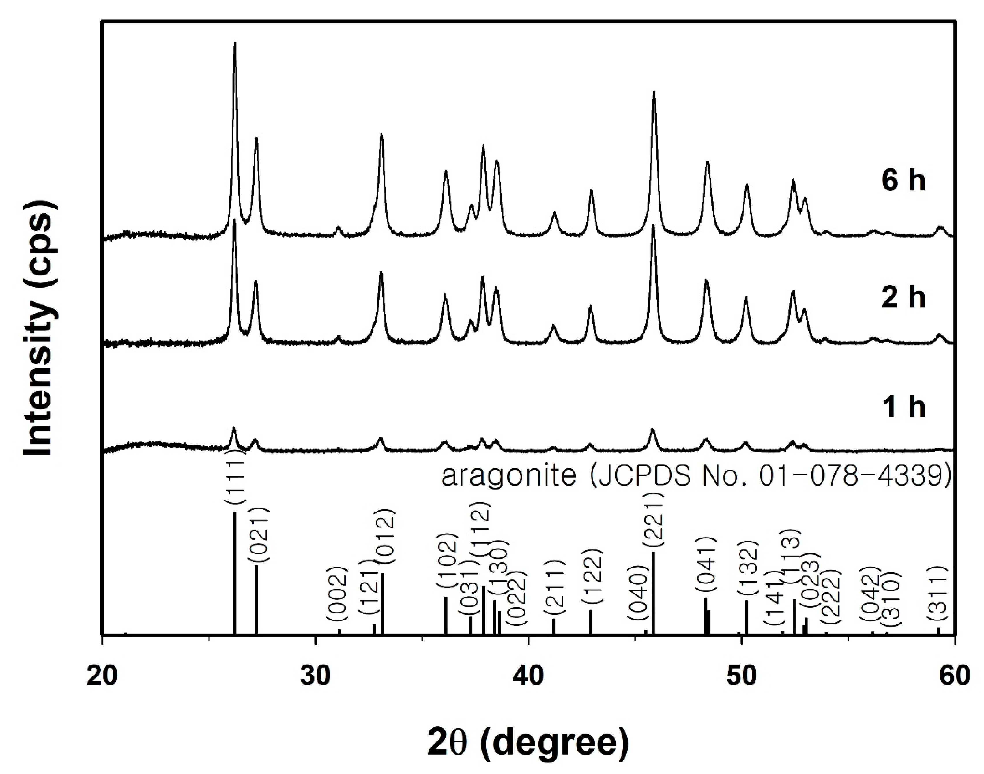 Crystals 10 00960 g001 Crystals 10 00960 g001