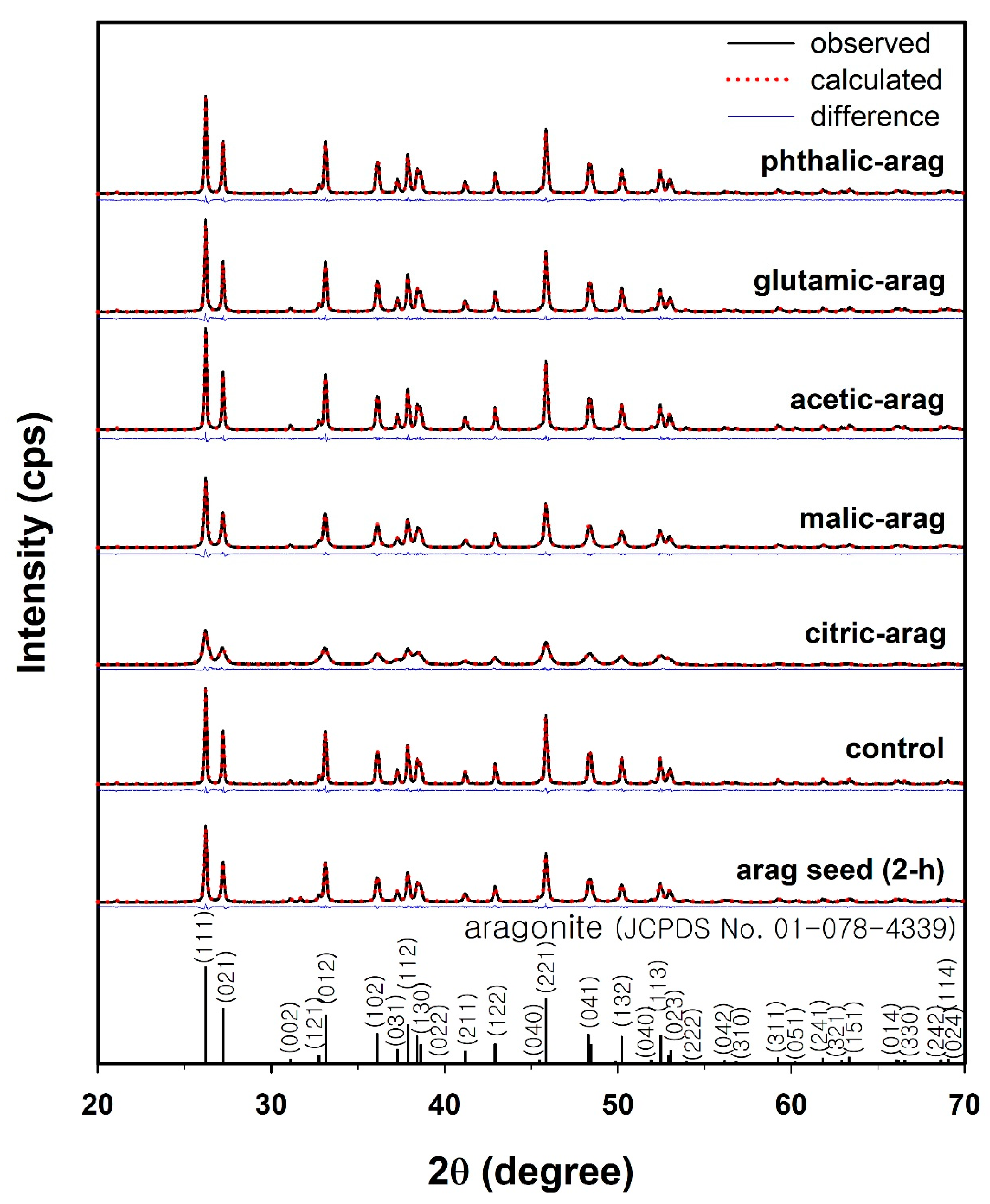 Crystals 10 00960 g004 Crystals 10 00960 g004