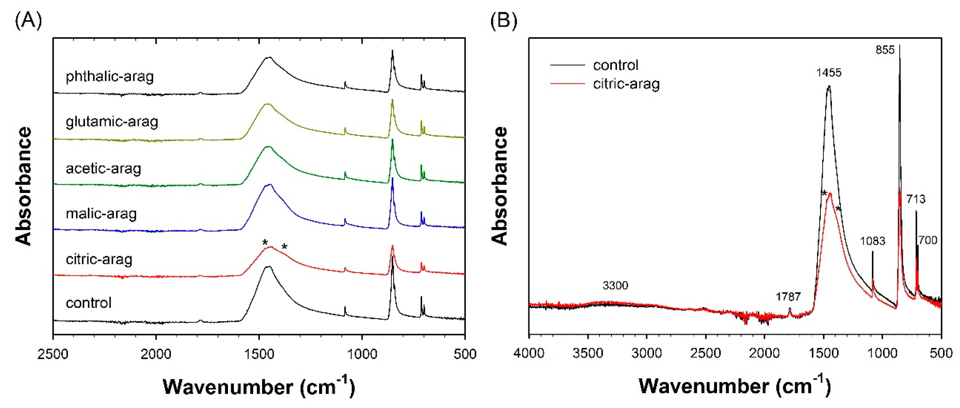 Crystals 10 00960 g007 Crystals 10 00960 g007