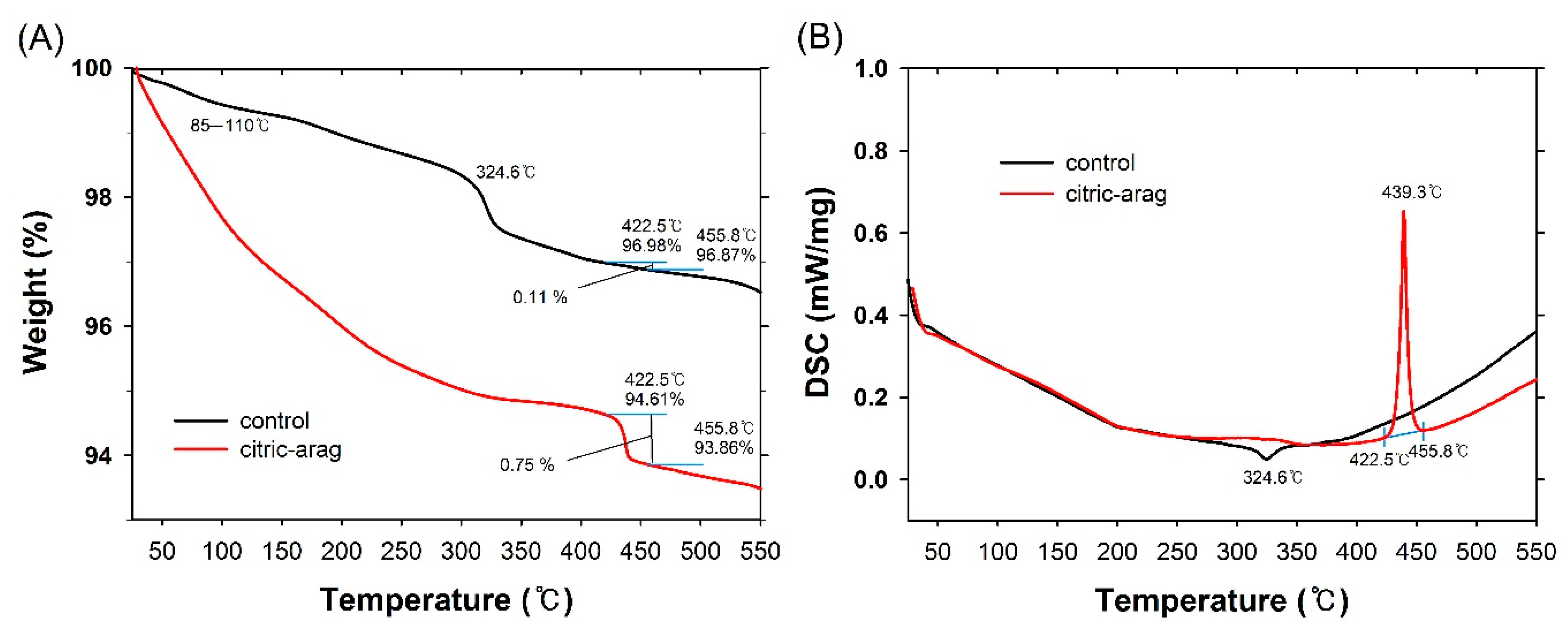 Crystals 10 00960 g008 Crystals 10 00960 g008
