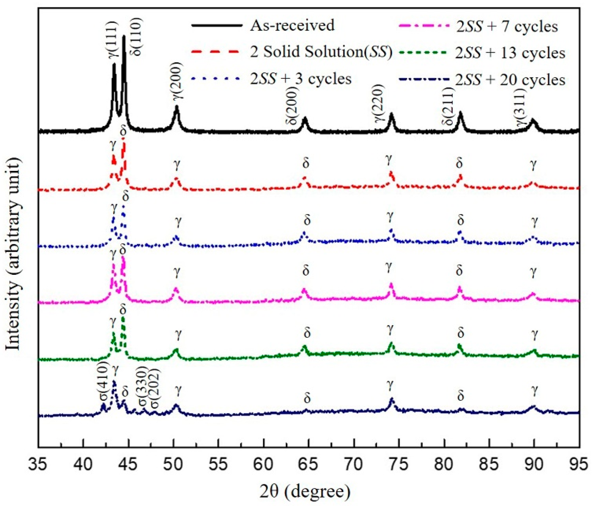 Crystals 10 00962 g003