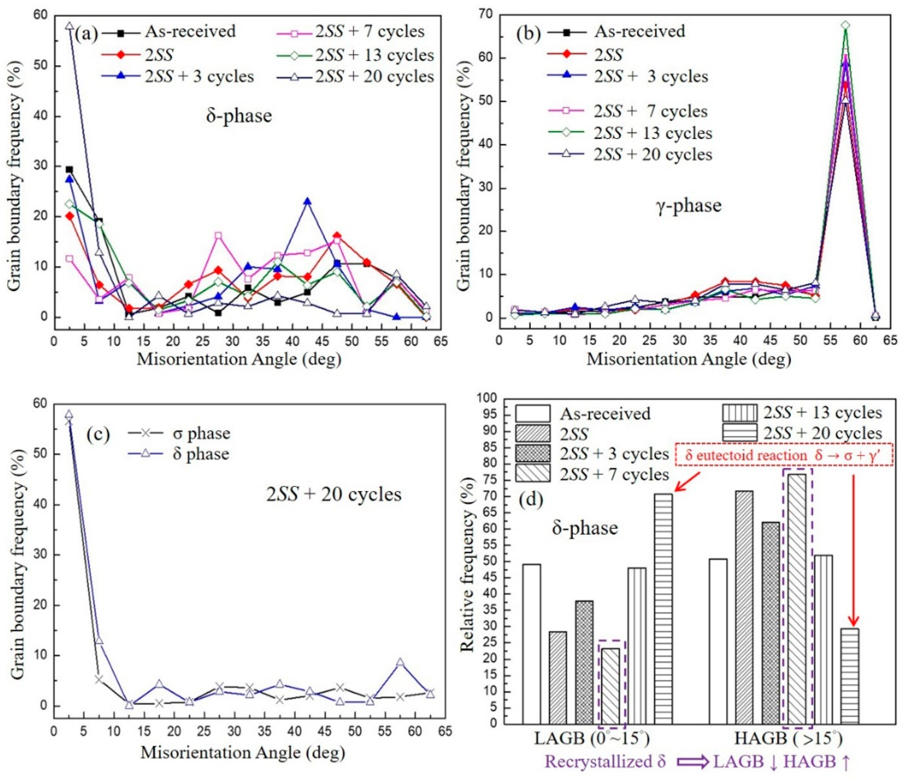 Crystals 10 00962 g006