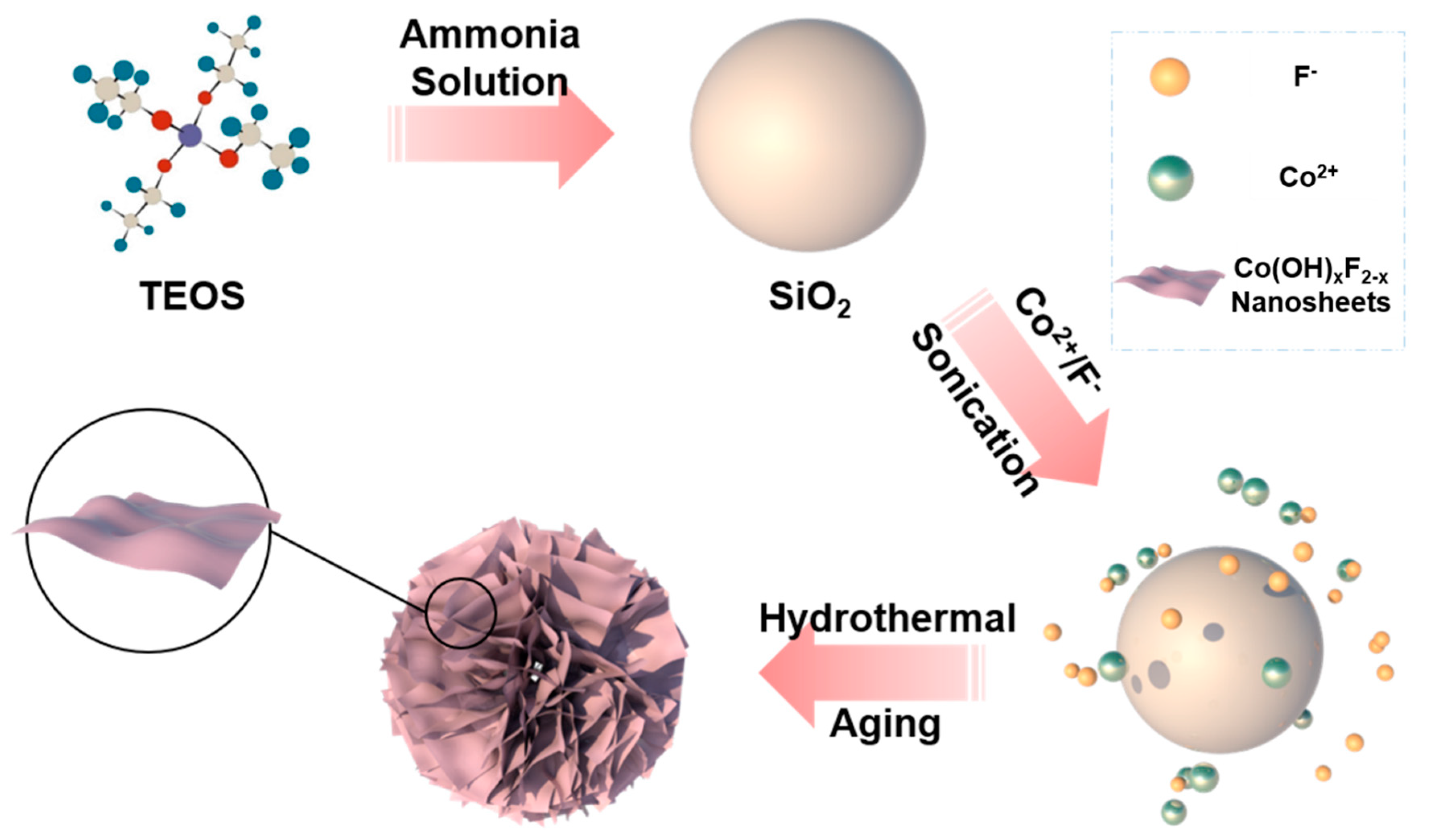 Crystals 10 00968 g001