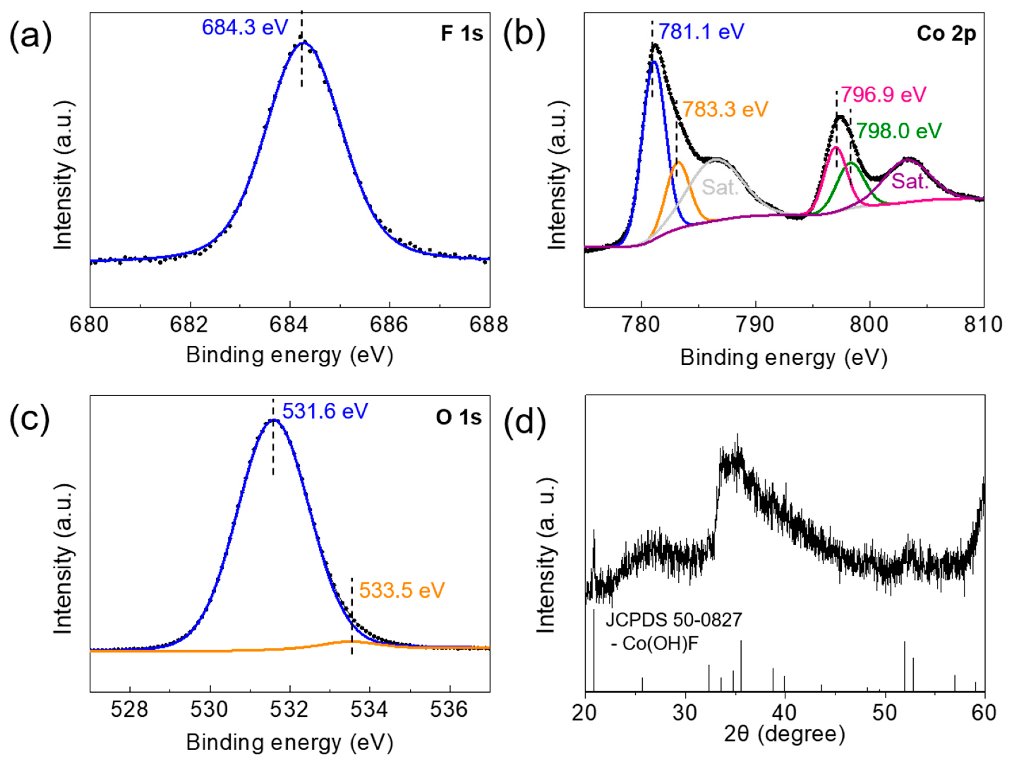Crystals 10 00968 g003