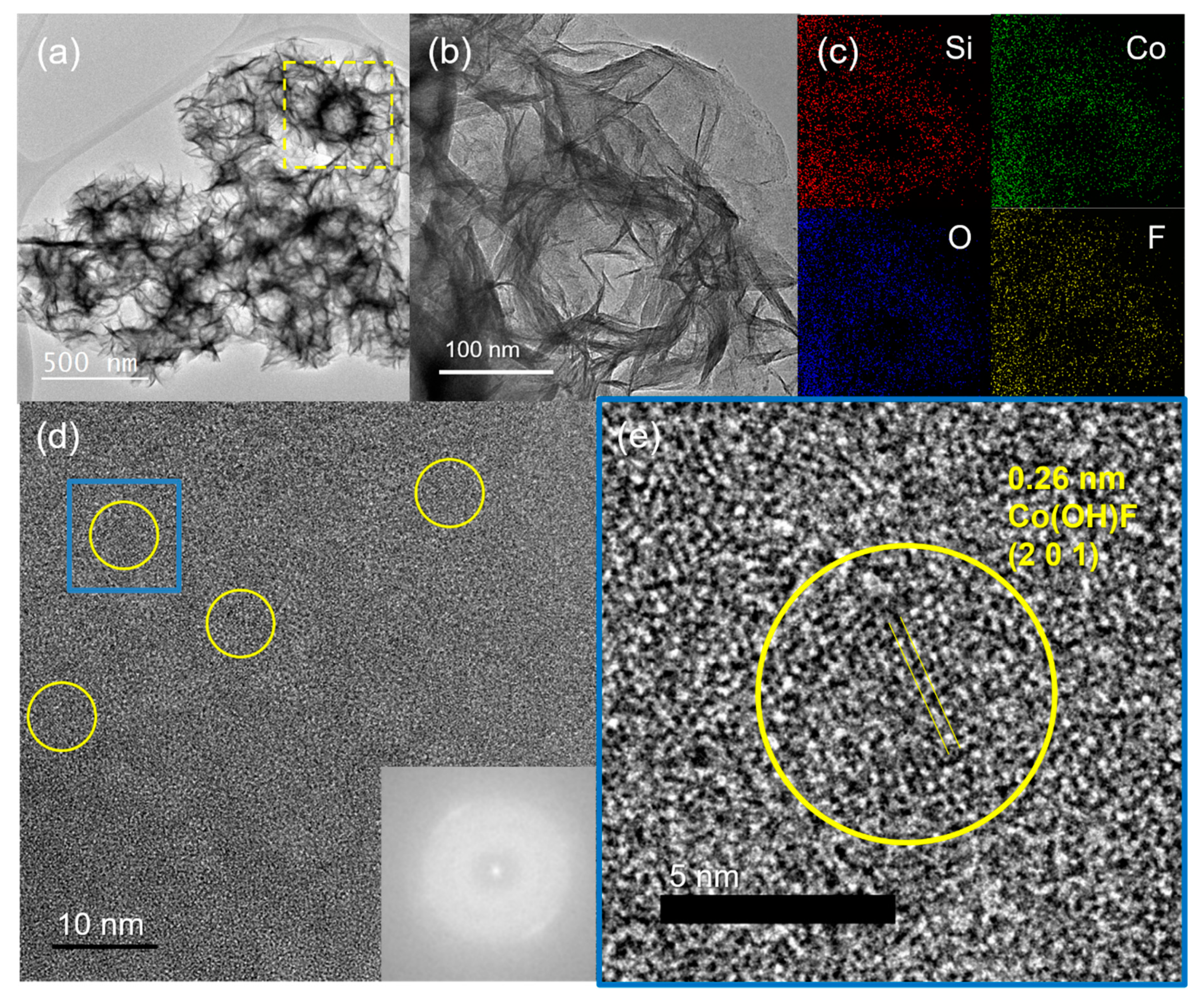 Crystals 10 00968 g004