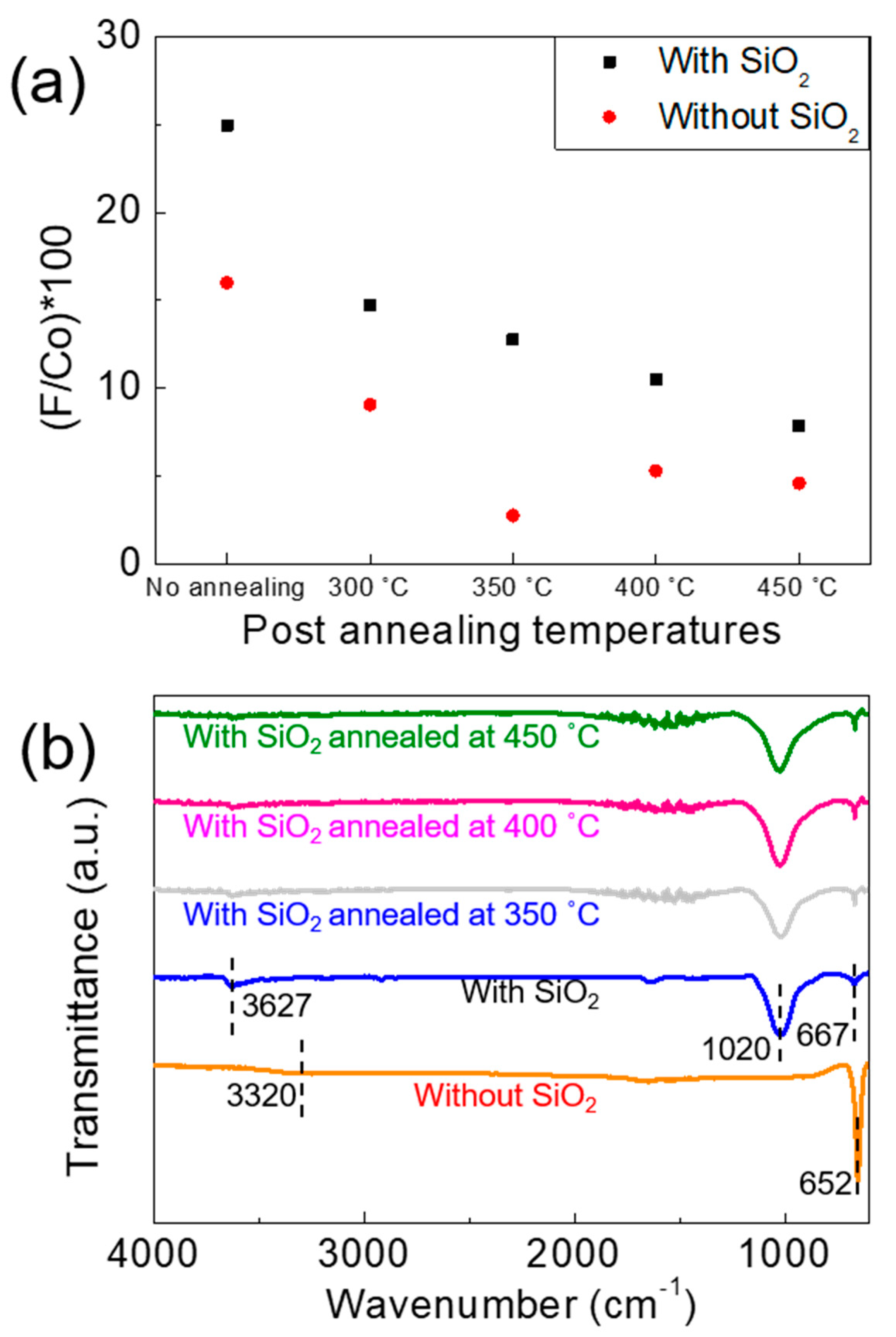 Crystals 10 00968 g006