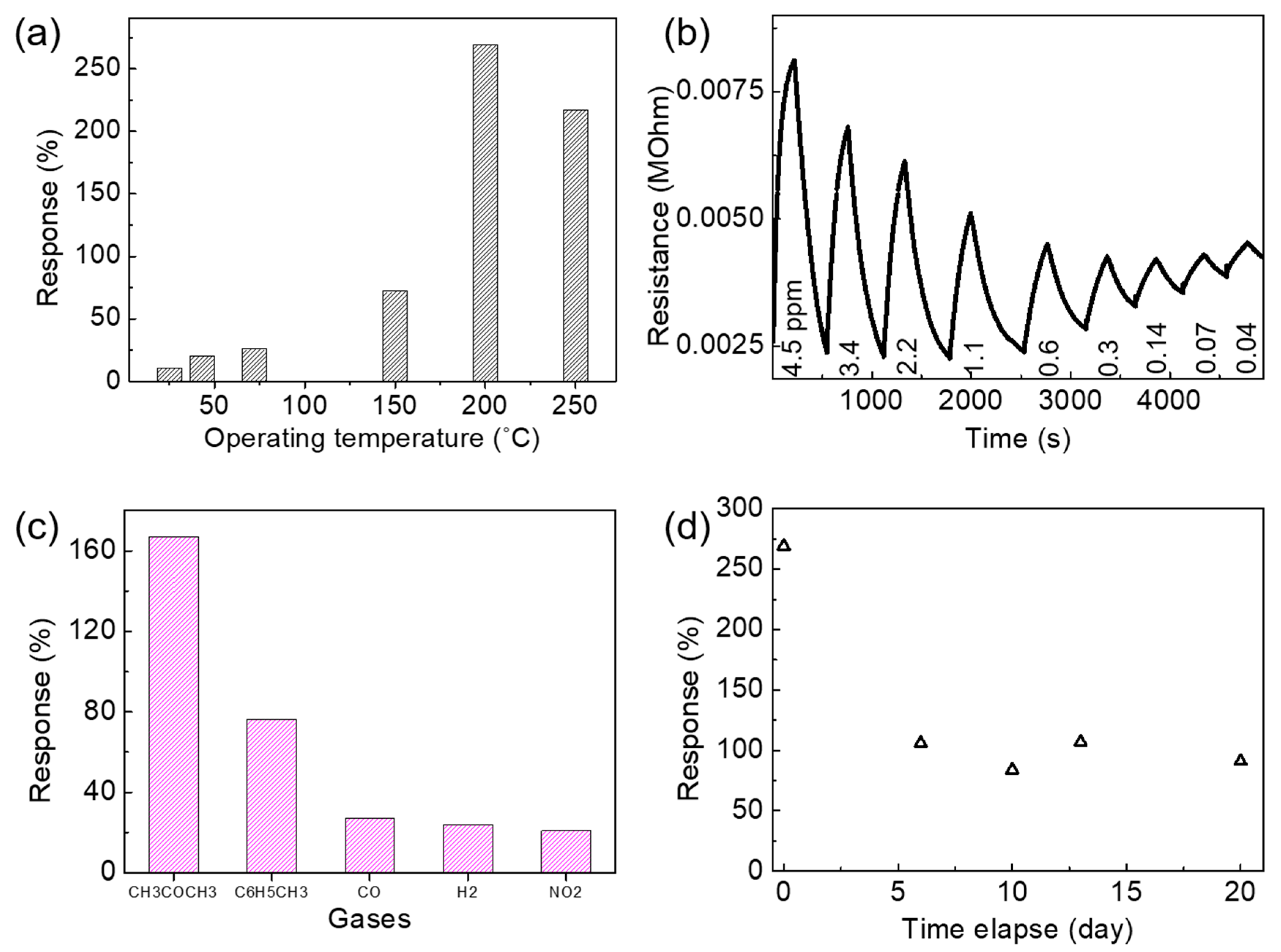 Crystals 10 00968 g008