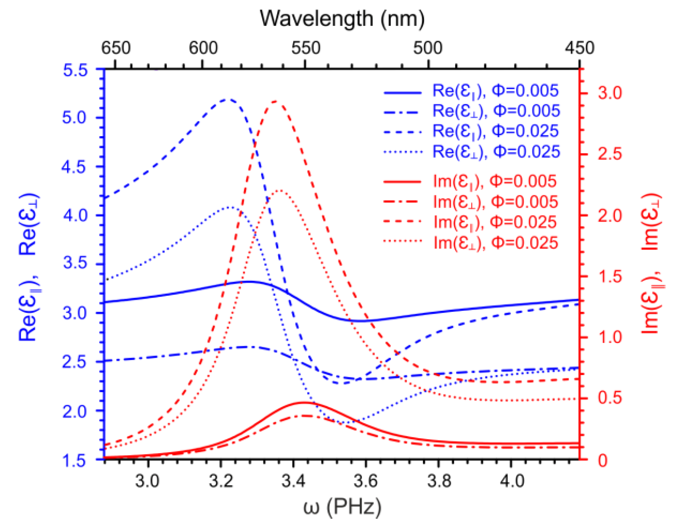 Crystals 10 00970 g005