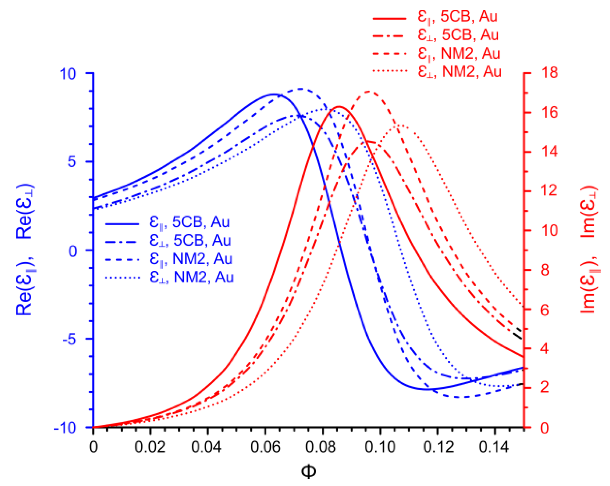 Crystals 10 00970 g006