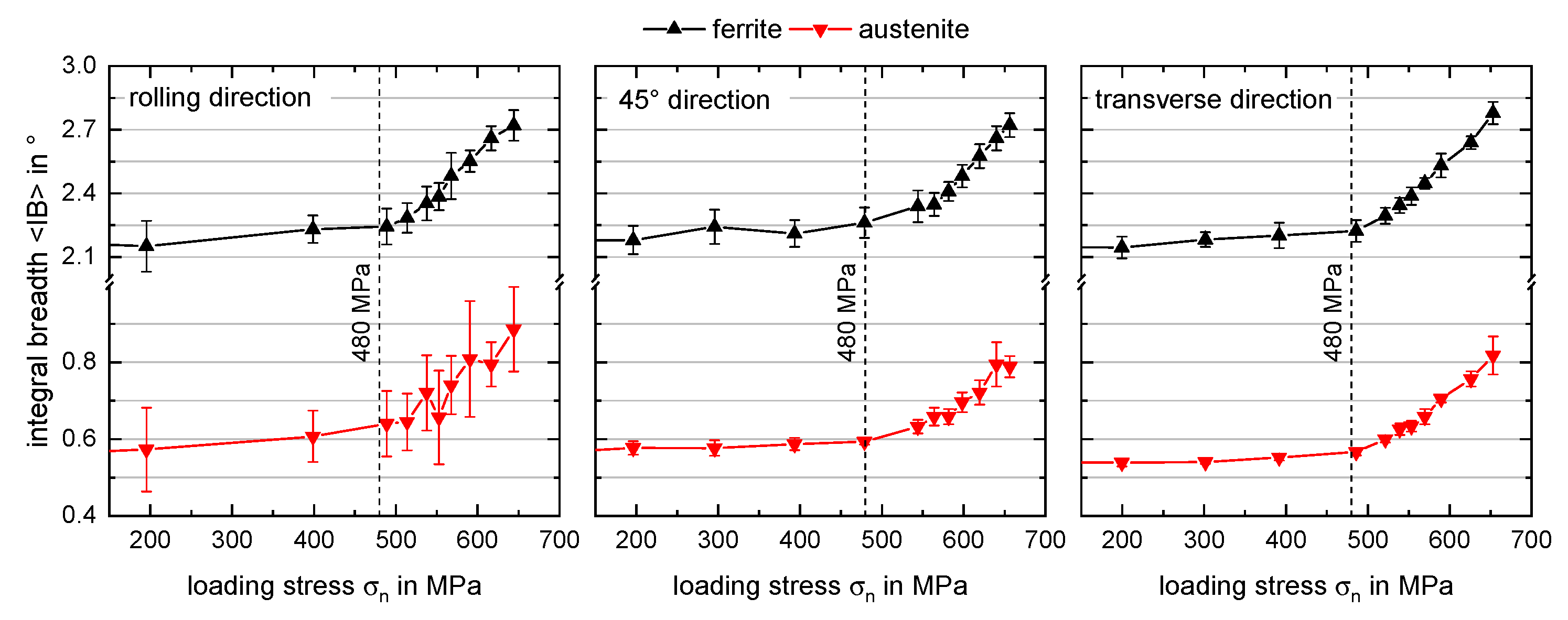 Crystals 10 00976 g007