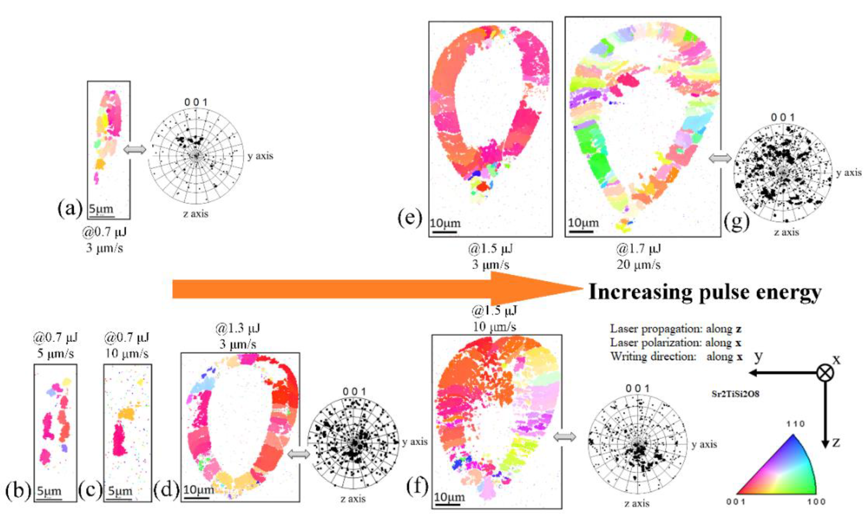 Crystals 10 00979 g003