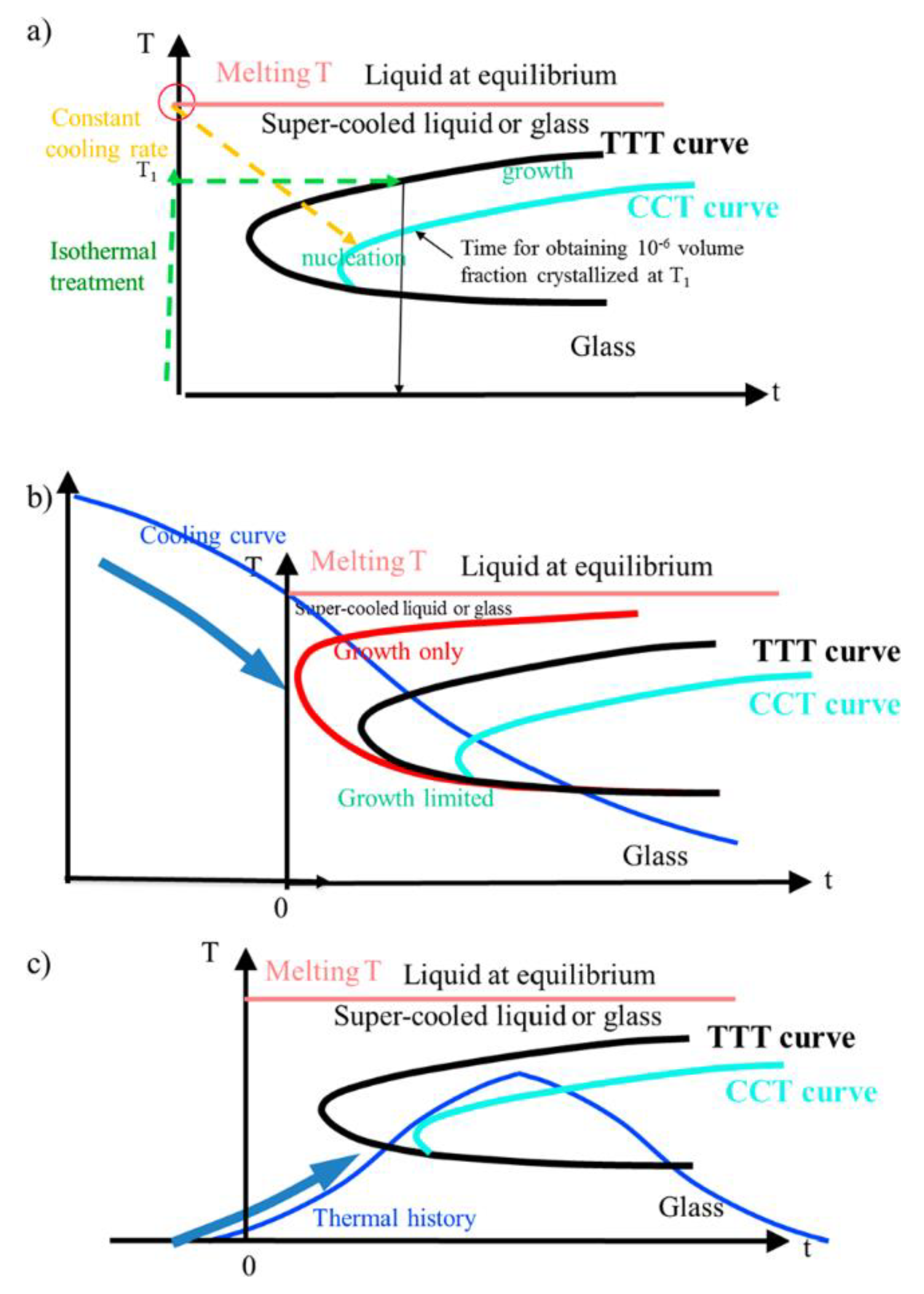 Crystals 10 00979 g006