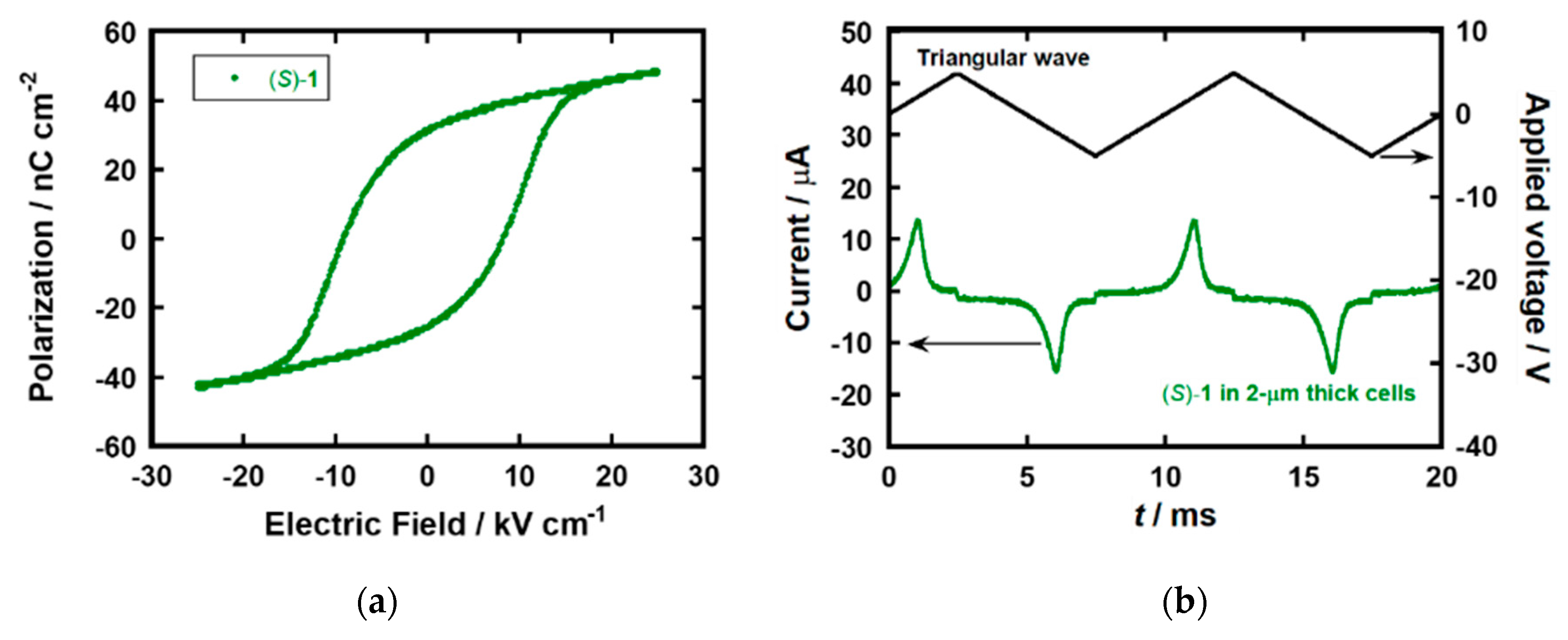 Crystals 10 00983 g002 Crystals 10 00983 g002