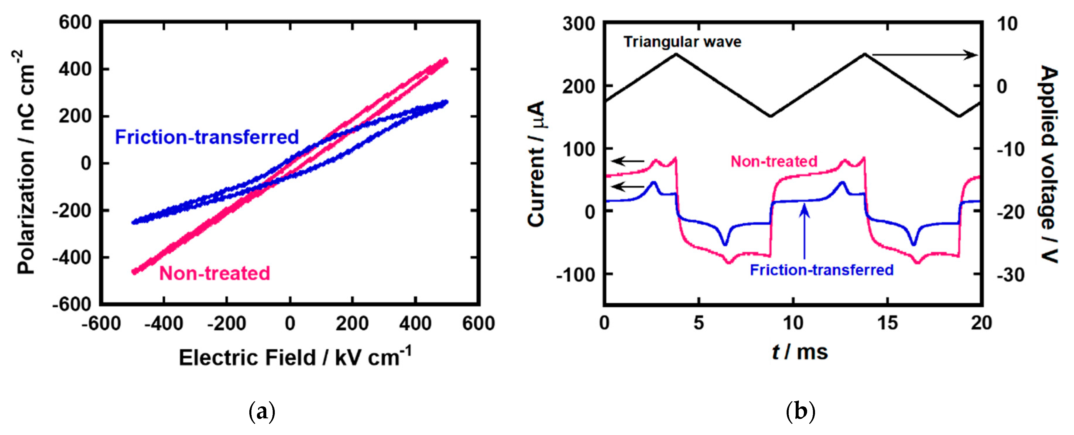 Crystals 10 00983 g004 Crystals 10 00983 g004