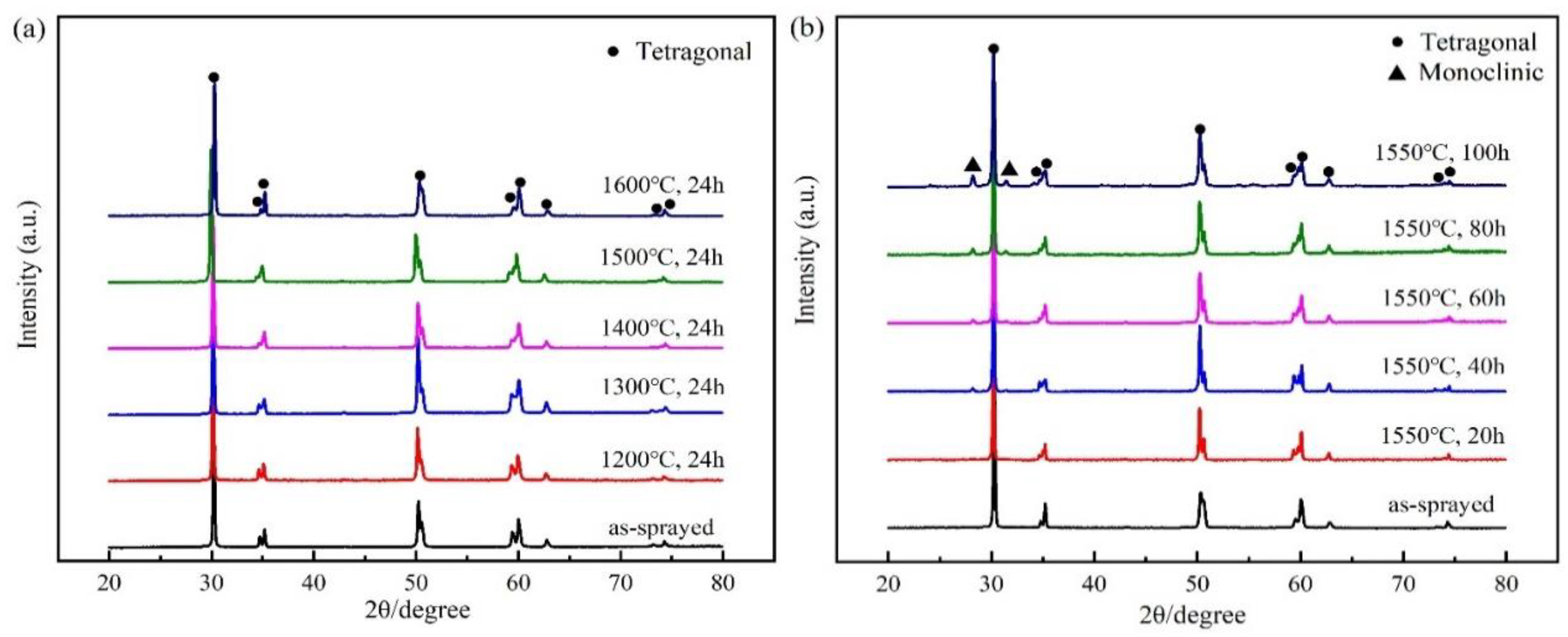 Crystals 10 00984 g002 Crystals 10 00984 g002