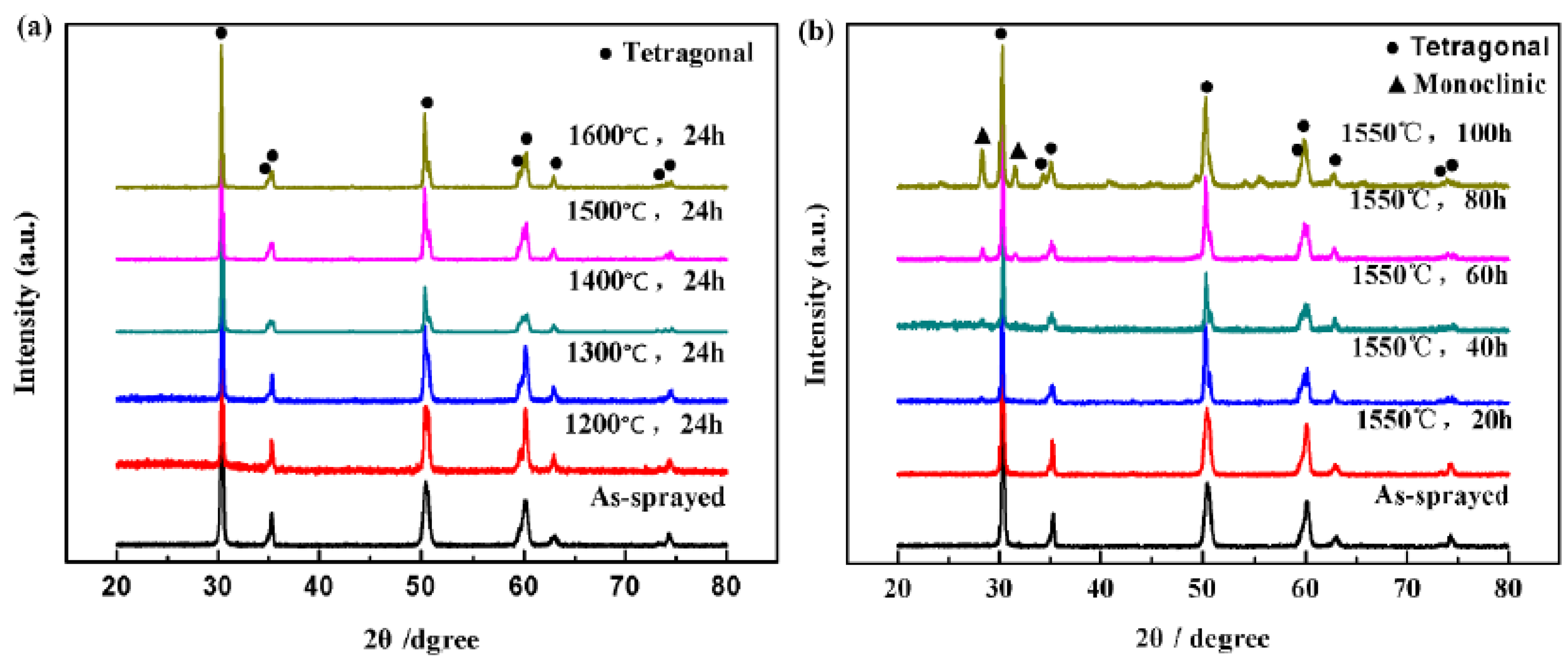 Crystals 10 00984 g003 Crystals 10 00984 g003