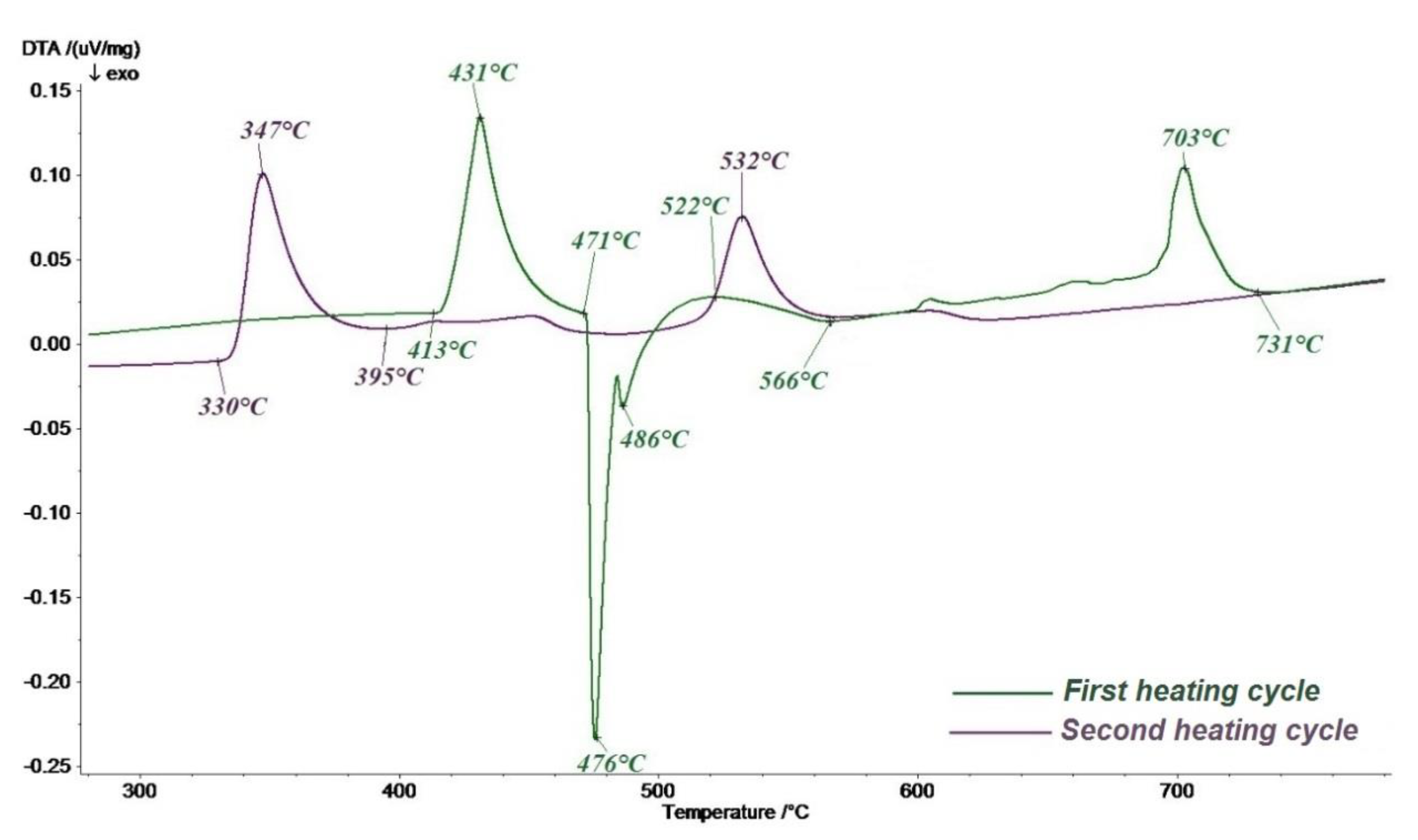 Crystals 10 00985 g001
