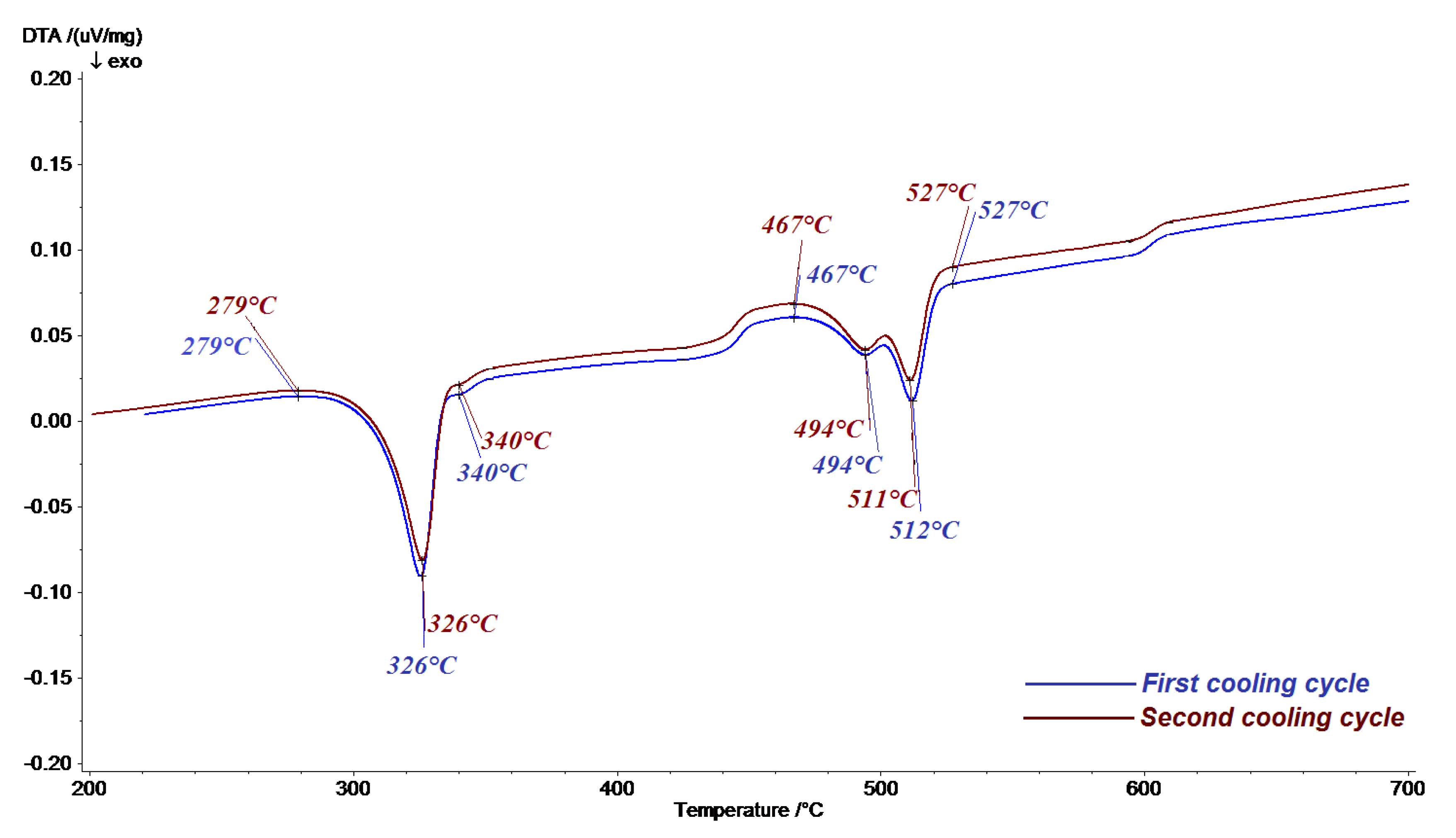 Crystals 10 00985 g002