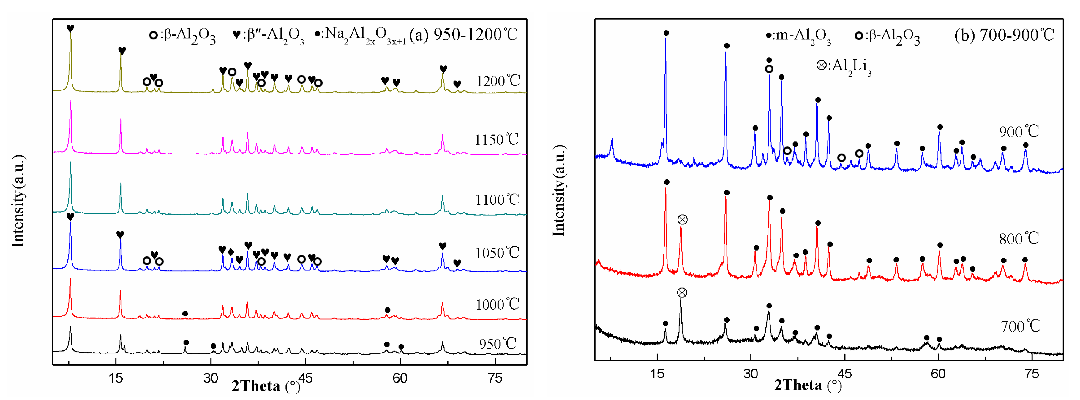 Crystals 10 00987 g003