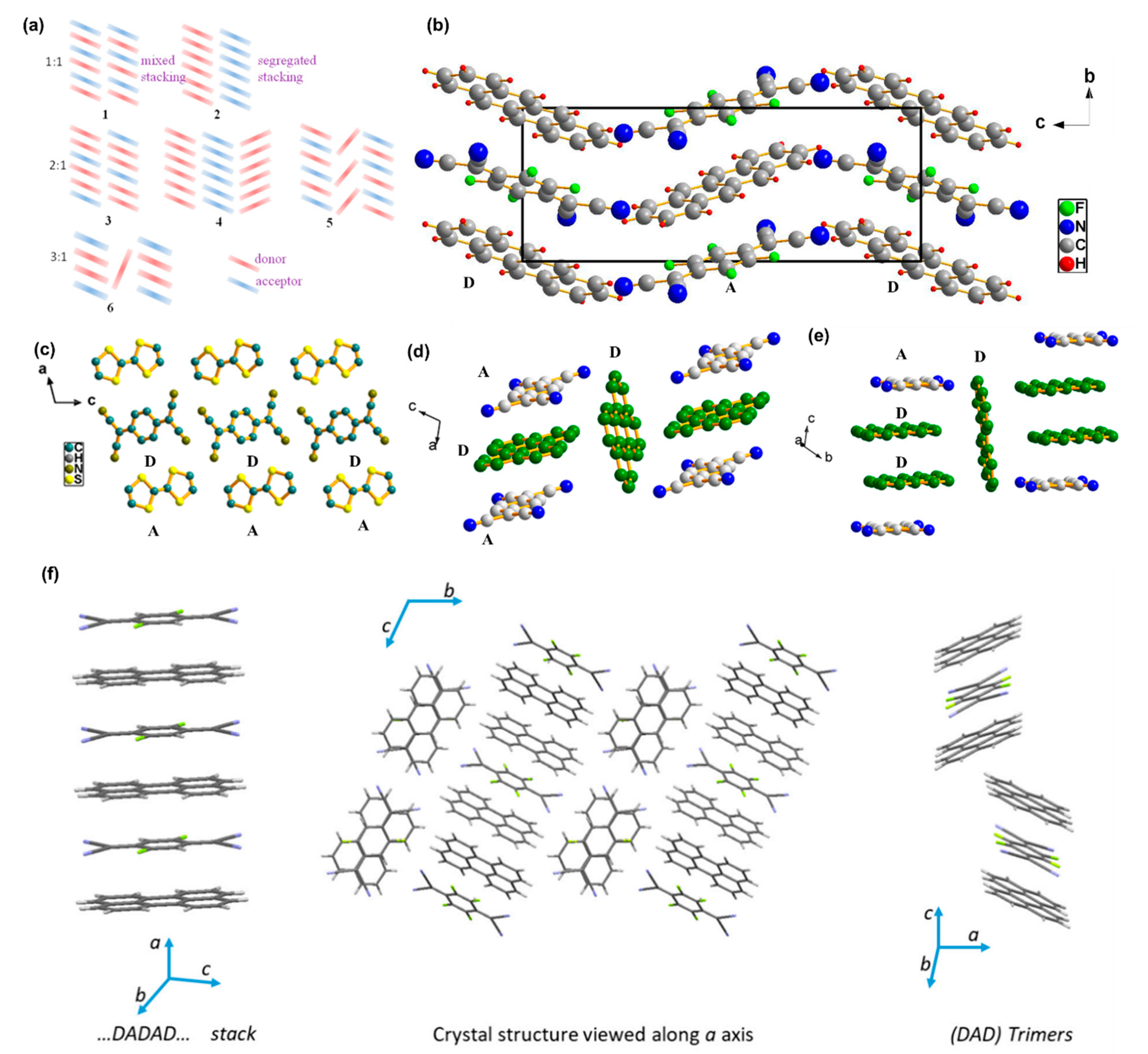 Crystals 10 00993 g008