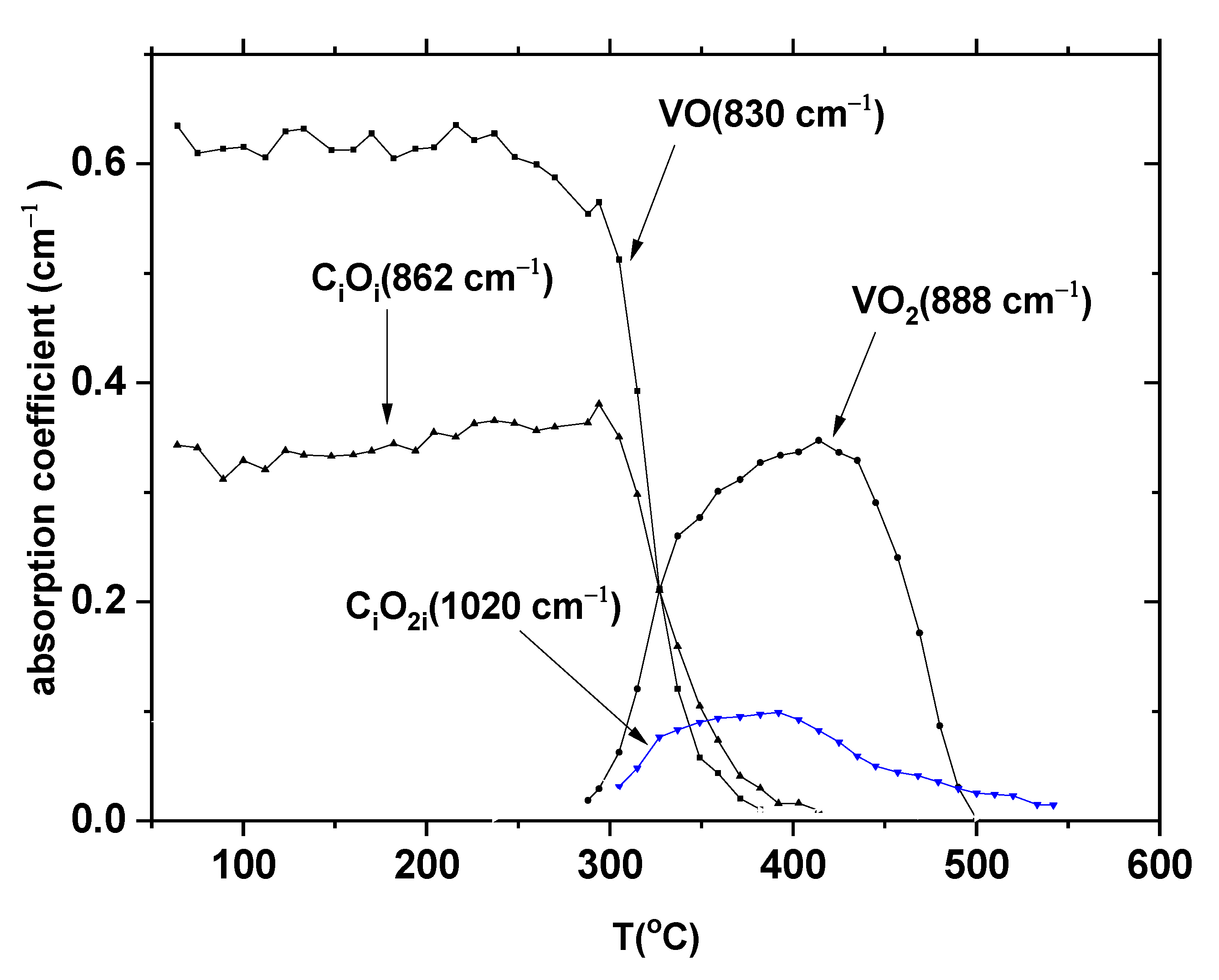 Crystals 10 01005 g002