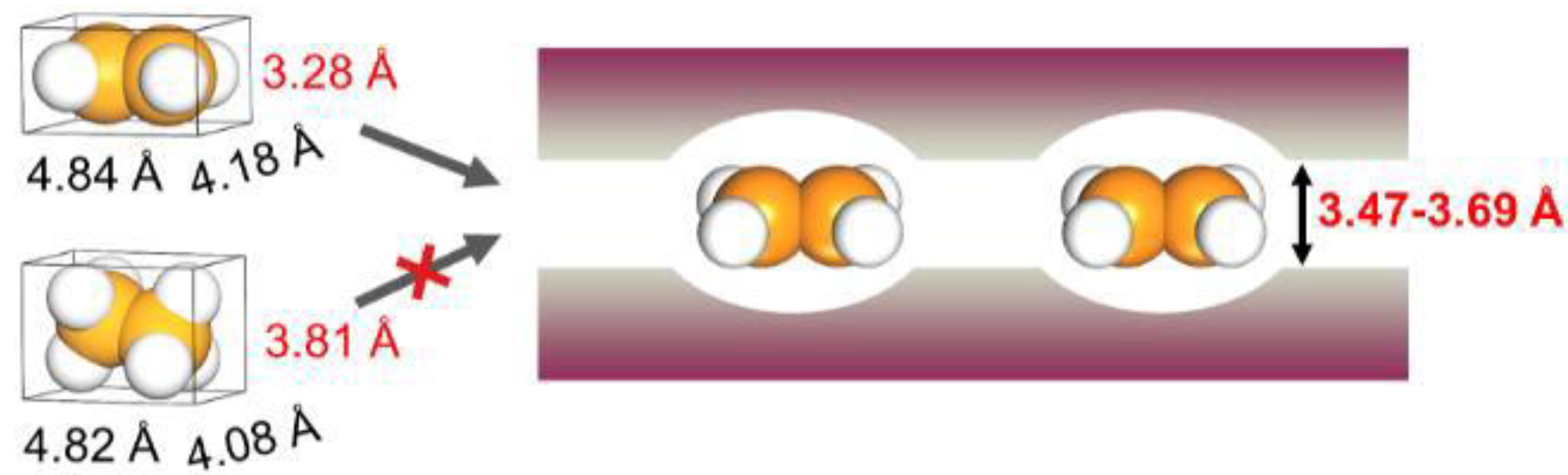 Crystals 10 01006 g003