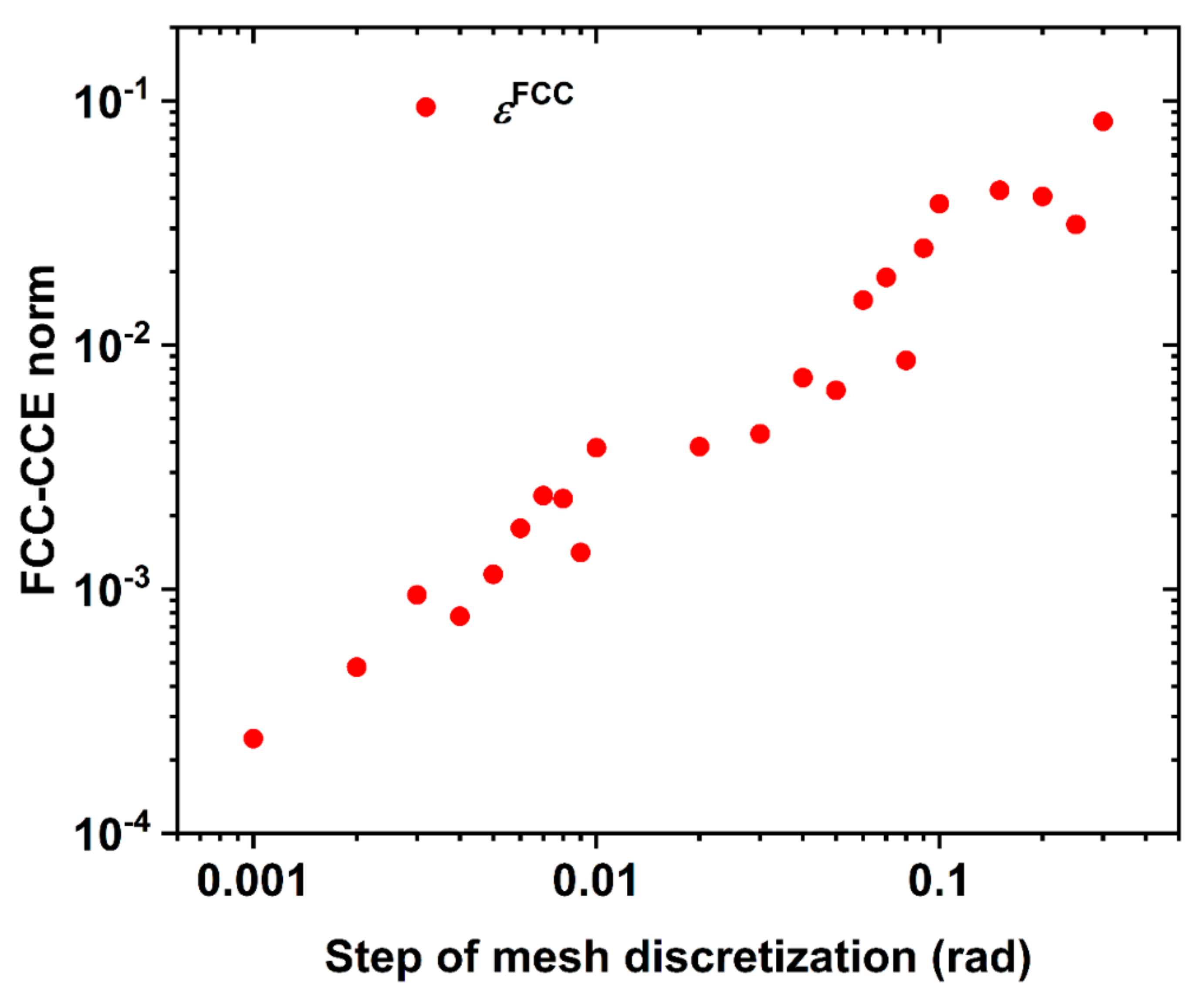 Crystals 10 01008 g005