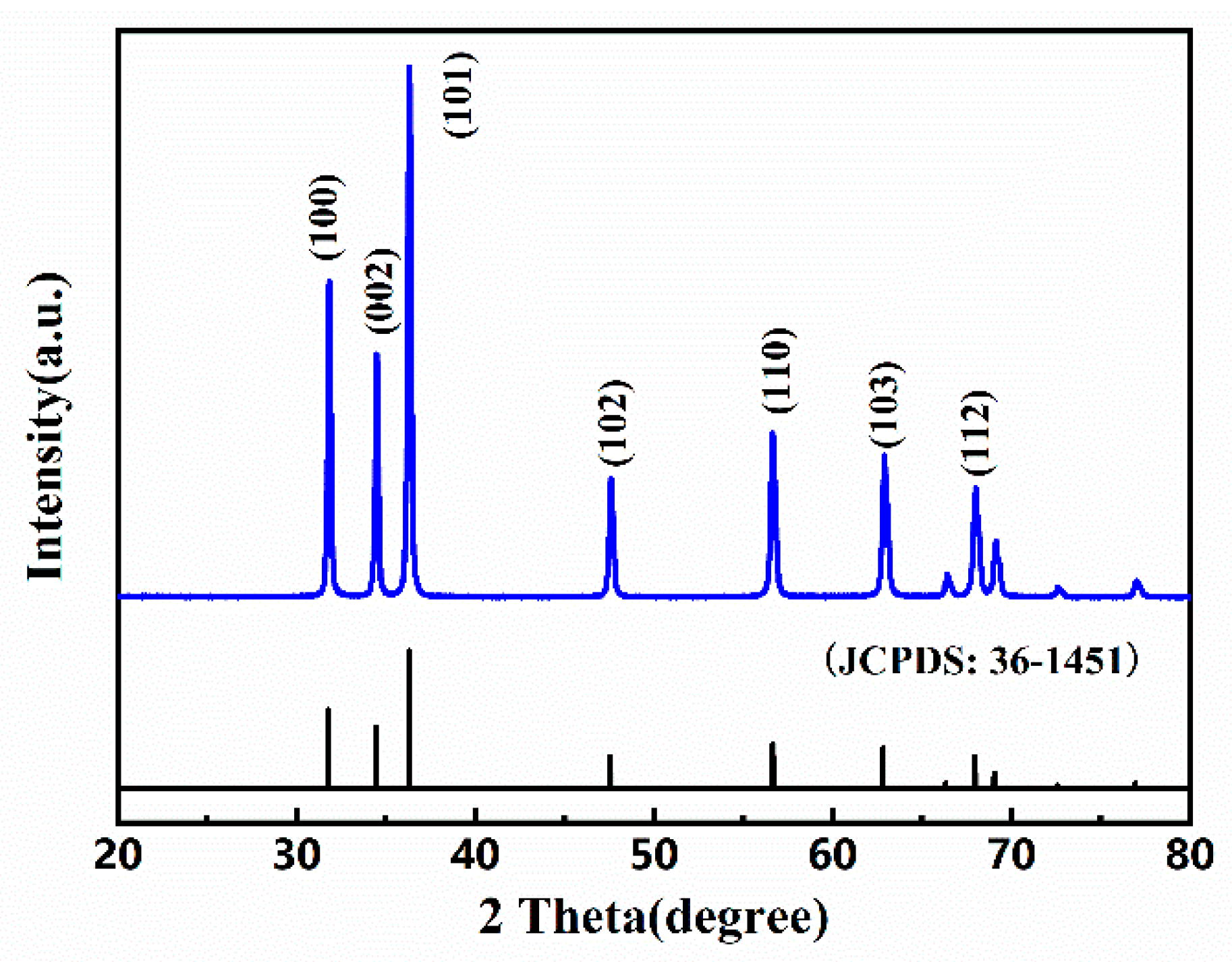 Crystals 10 01010 g002