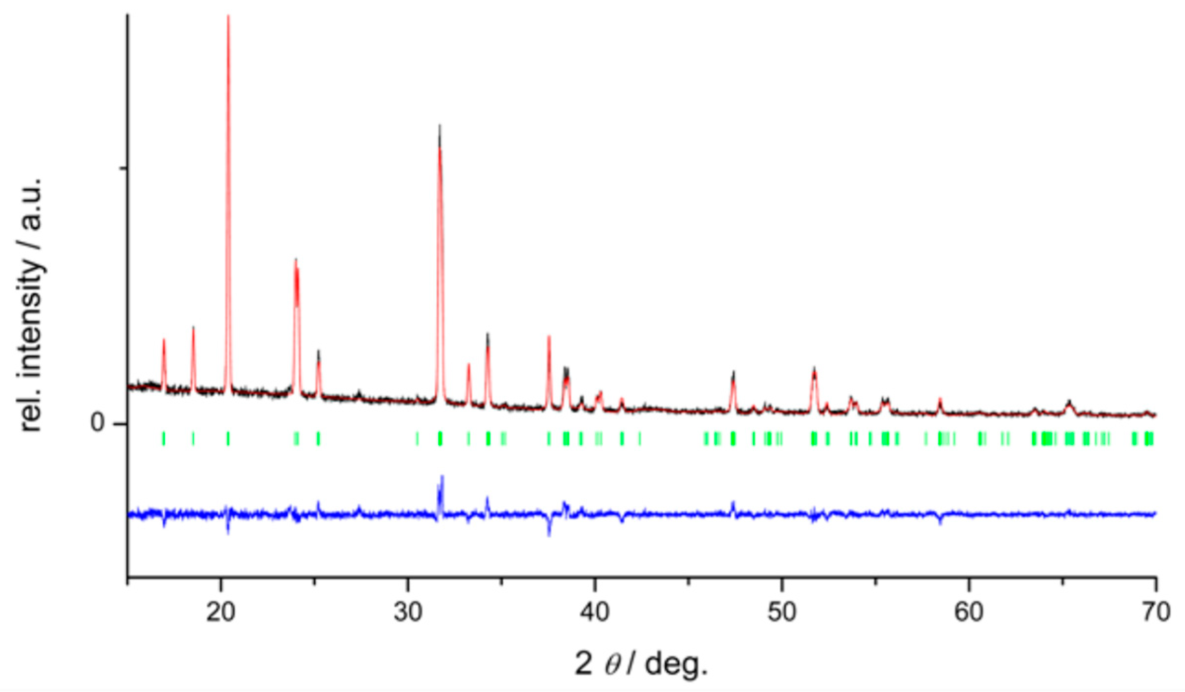 Crystals 10 01018 g001