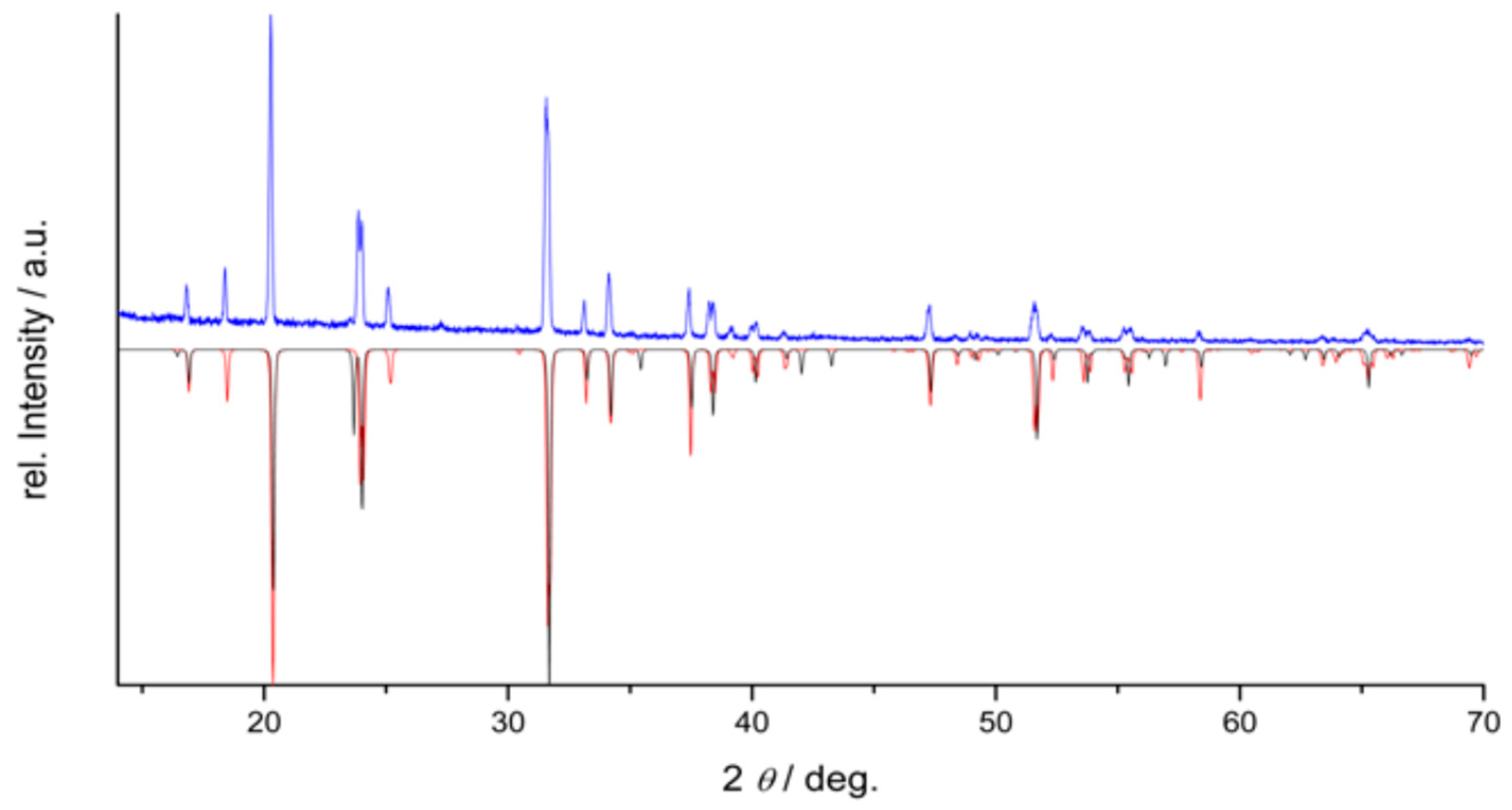 Crystals 10 01018 g002