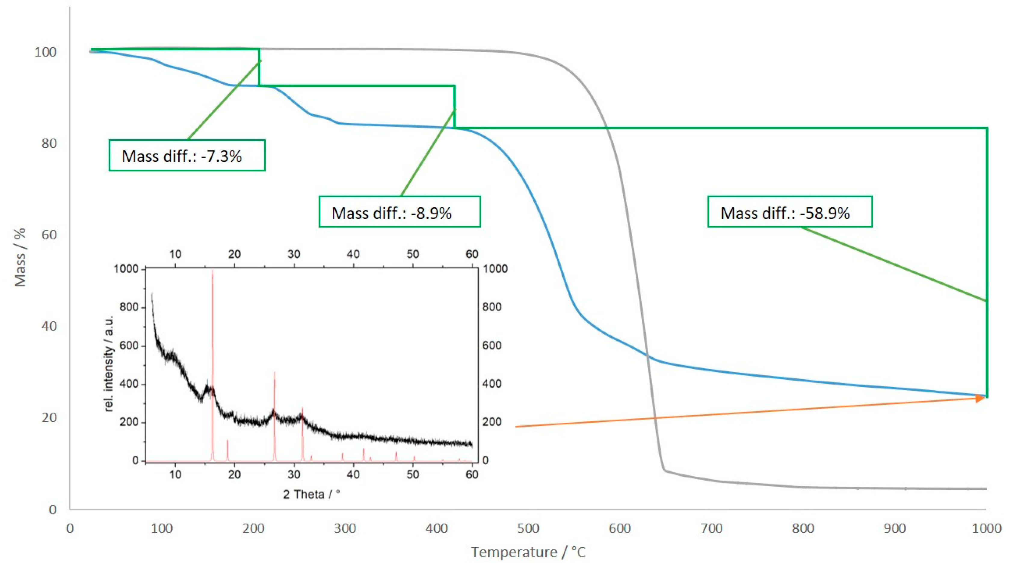 Crystals 10 01018 g007