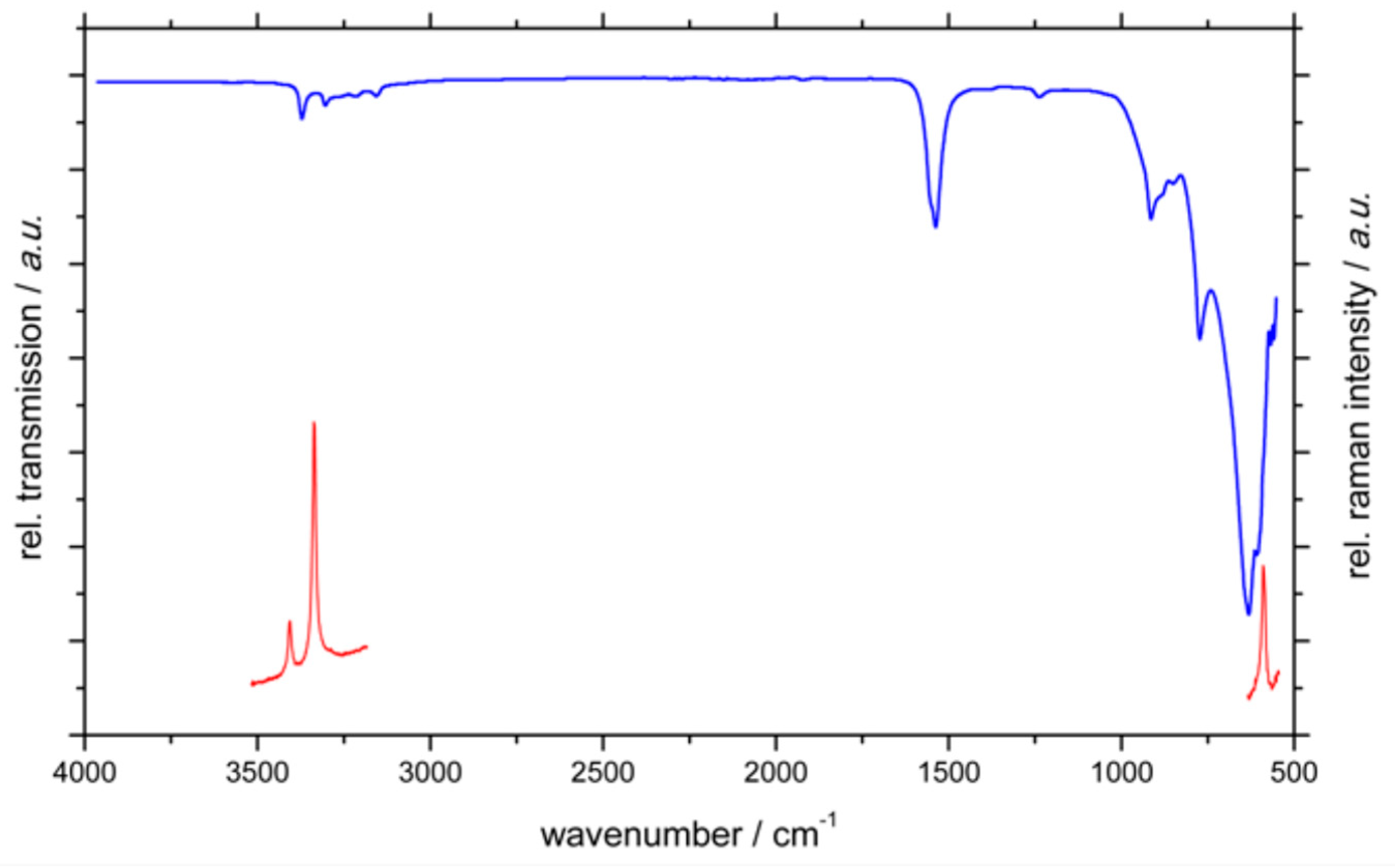Crystals 10 01018 g008