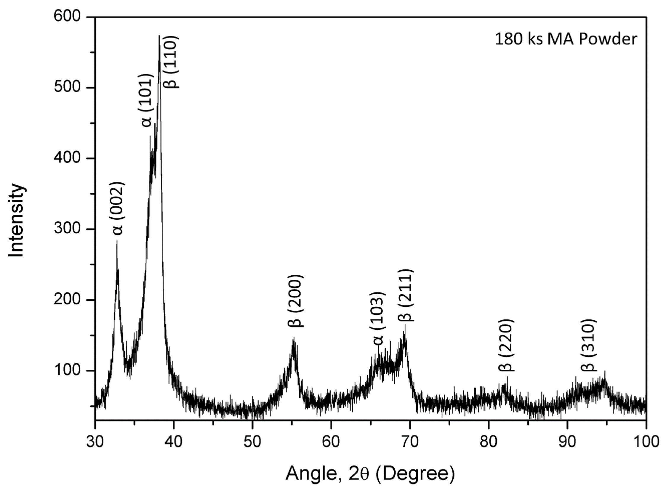 Crystals 10 01020 g002 Crystals 10 01020 g002