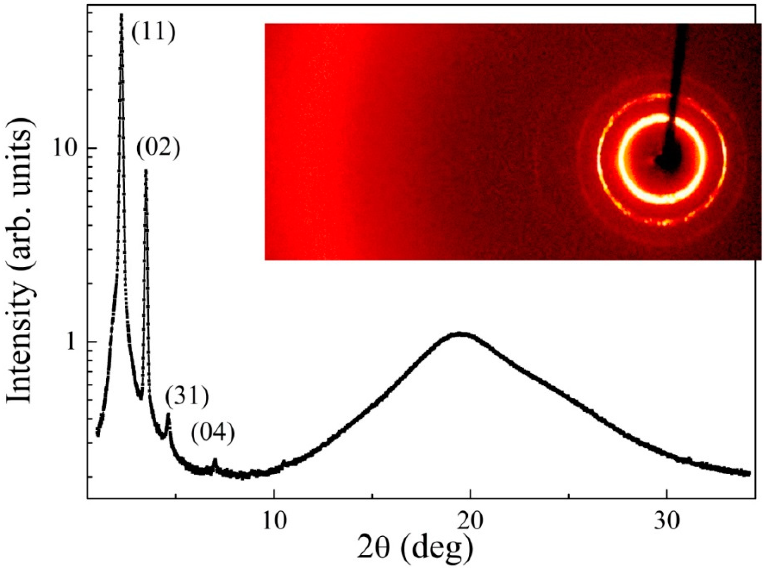 Crystals 10 01030 g006