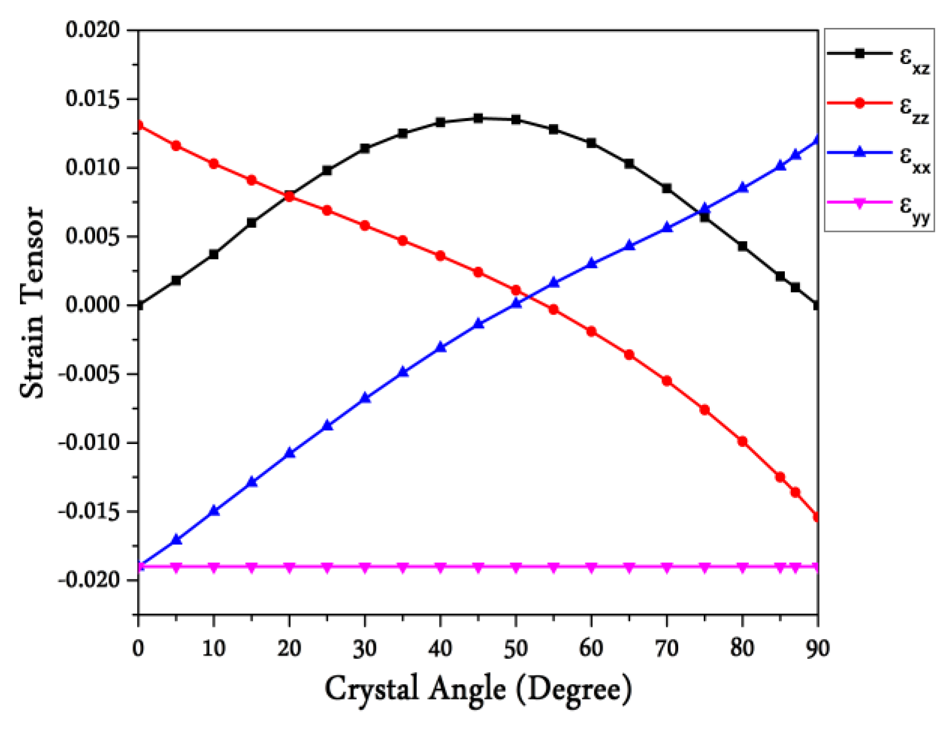 Crystals 10 01033 g005