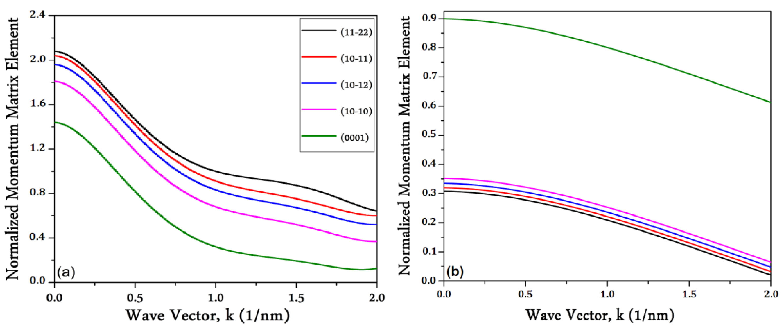 Crystals 10 01033 g009