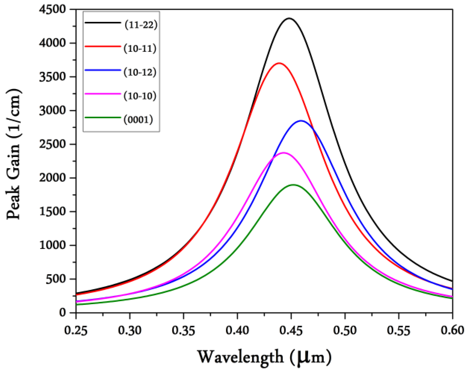 Crystals 10 01033 g010
