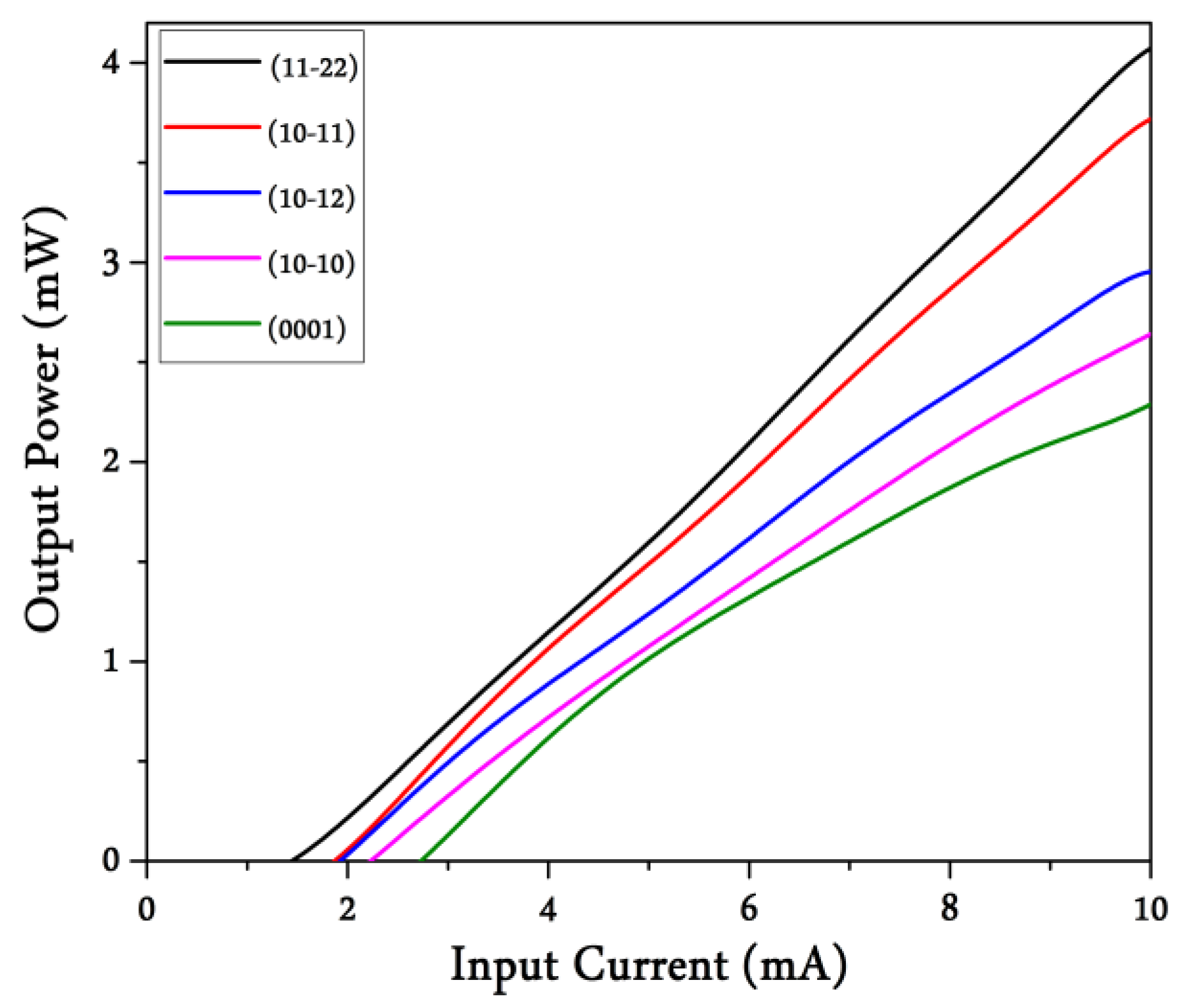 Crystals 10 01033 g012