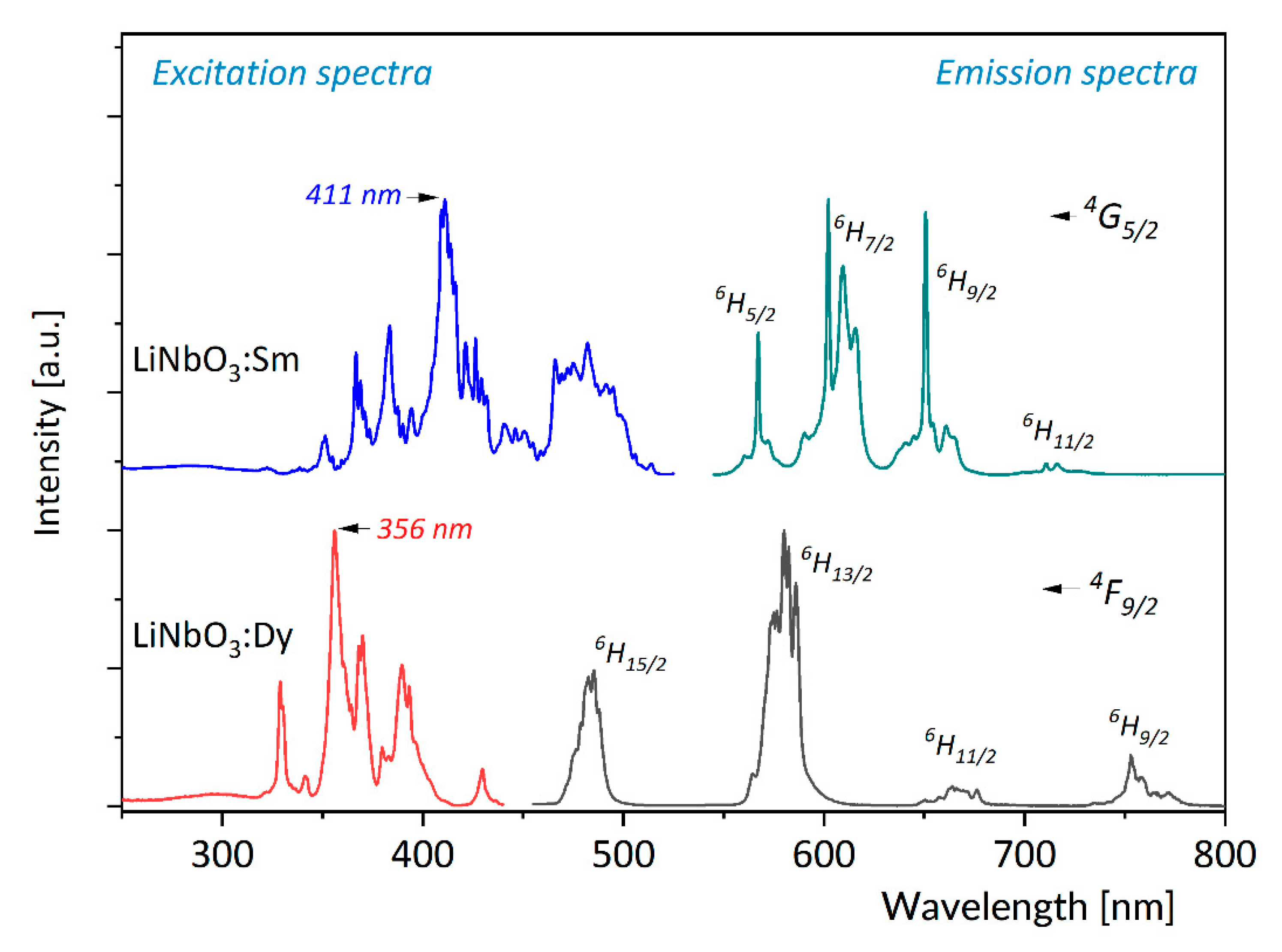 Crystals 10 01034 g002