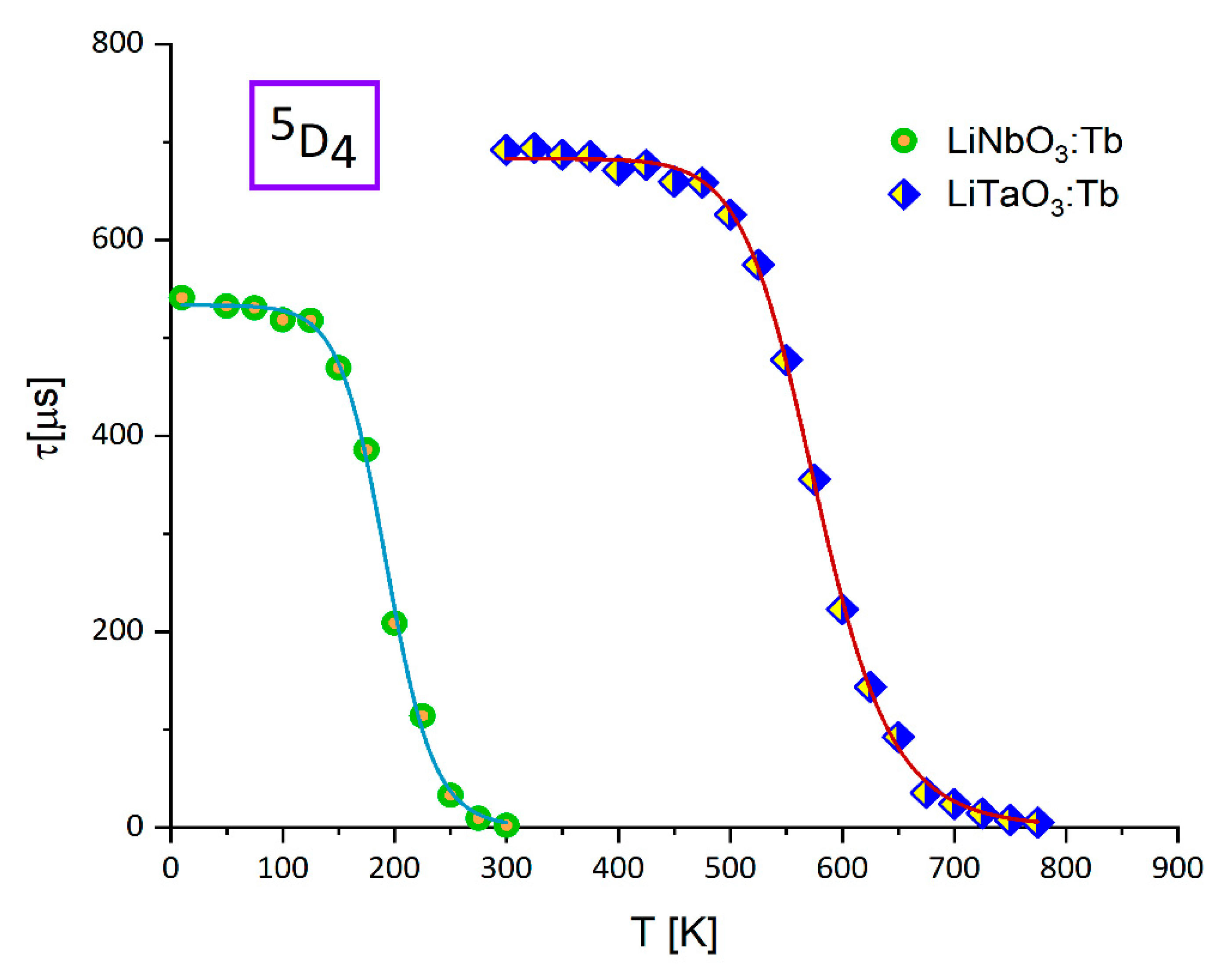 Crystals 10 01034 g007
