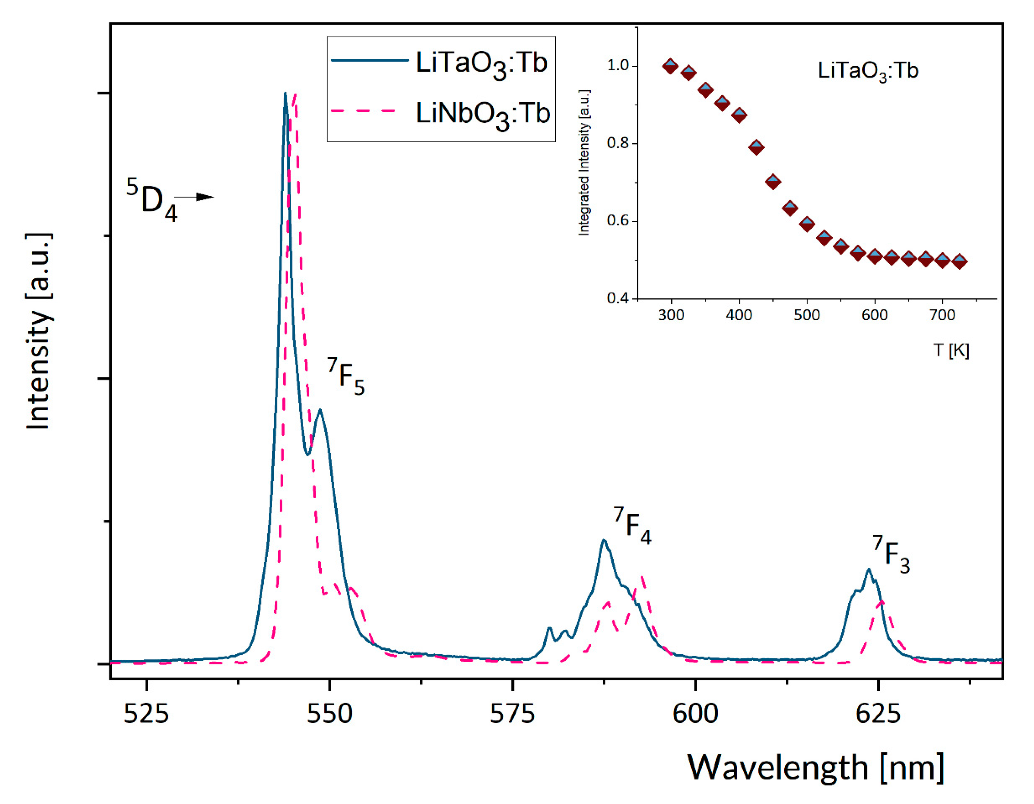 Crystals 10 01034 g008