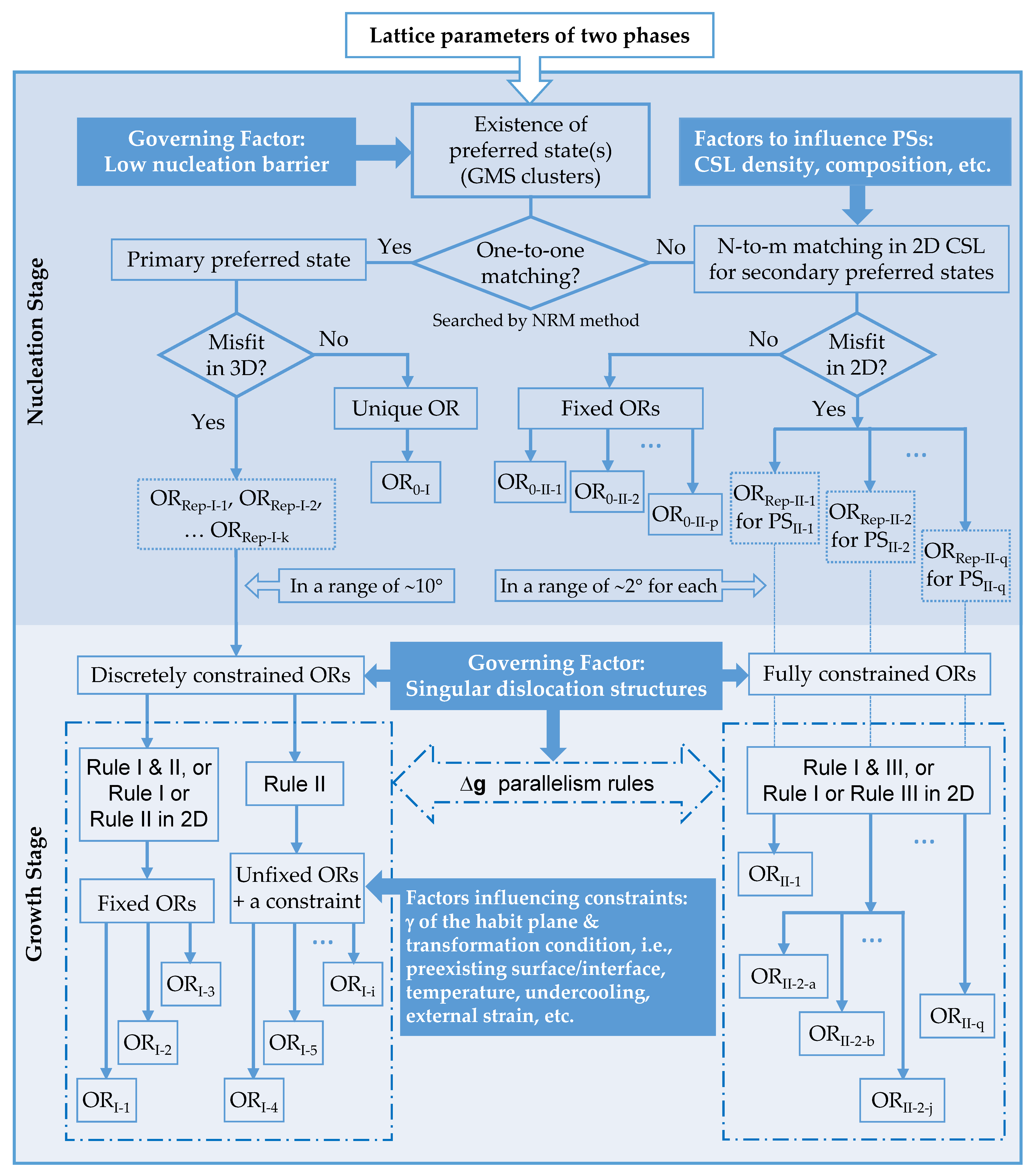 Crystals 10 01042 g004 Crystals 10 01042 g004